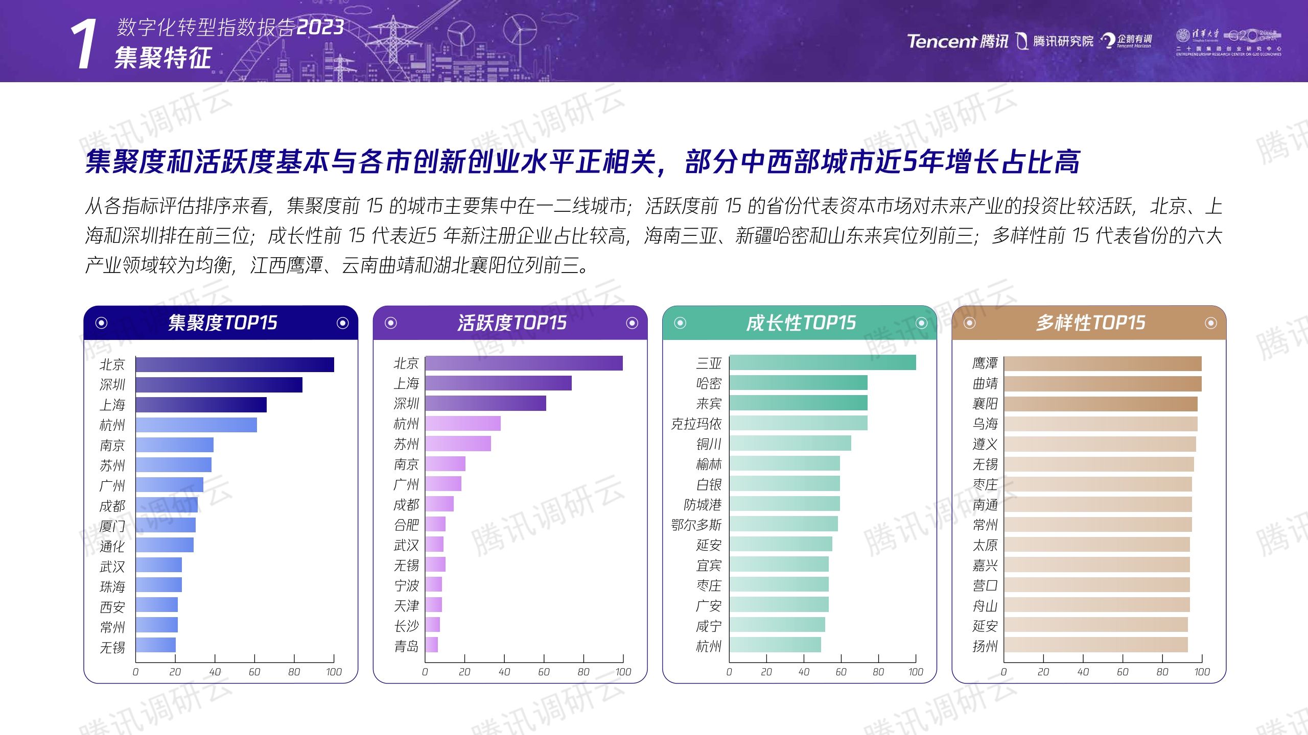 腾讯+数字化转型指数报告2023（二）：未来产业发展指数-36页.pdf
