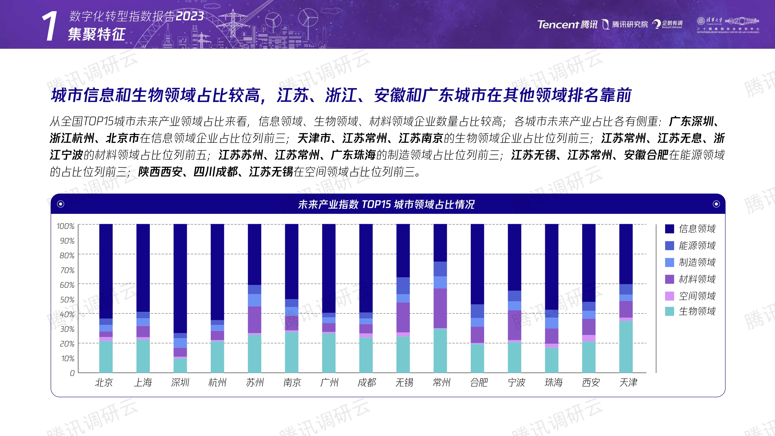 腾讯+数字化转型指数报告2023（二）：未来产业发展指数-36页.pdf