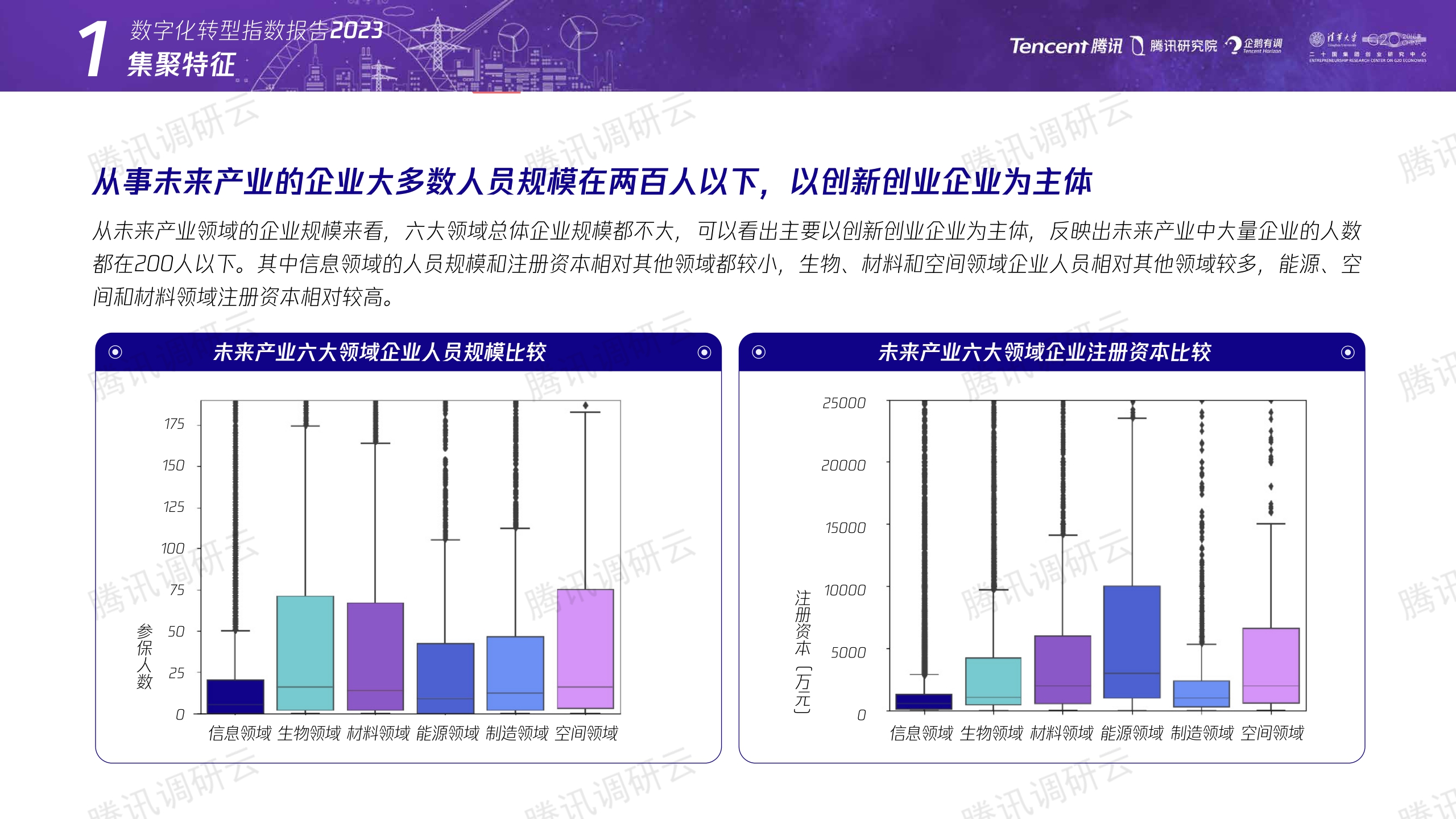 腾讯+数字化转型指数报告2023（二）：未来产业发展指数-36页.pdf