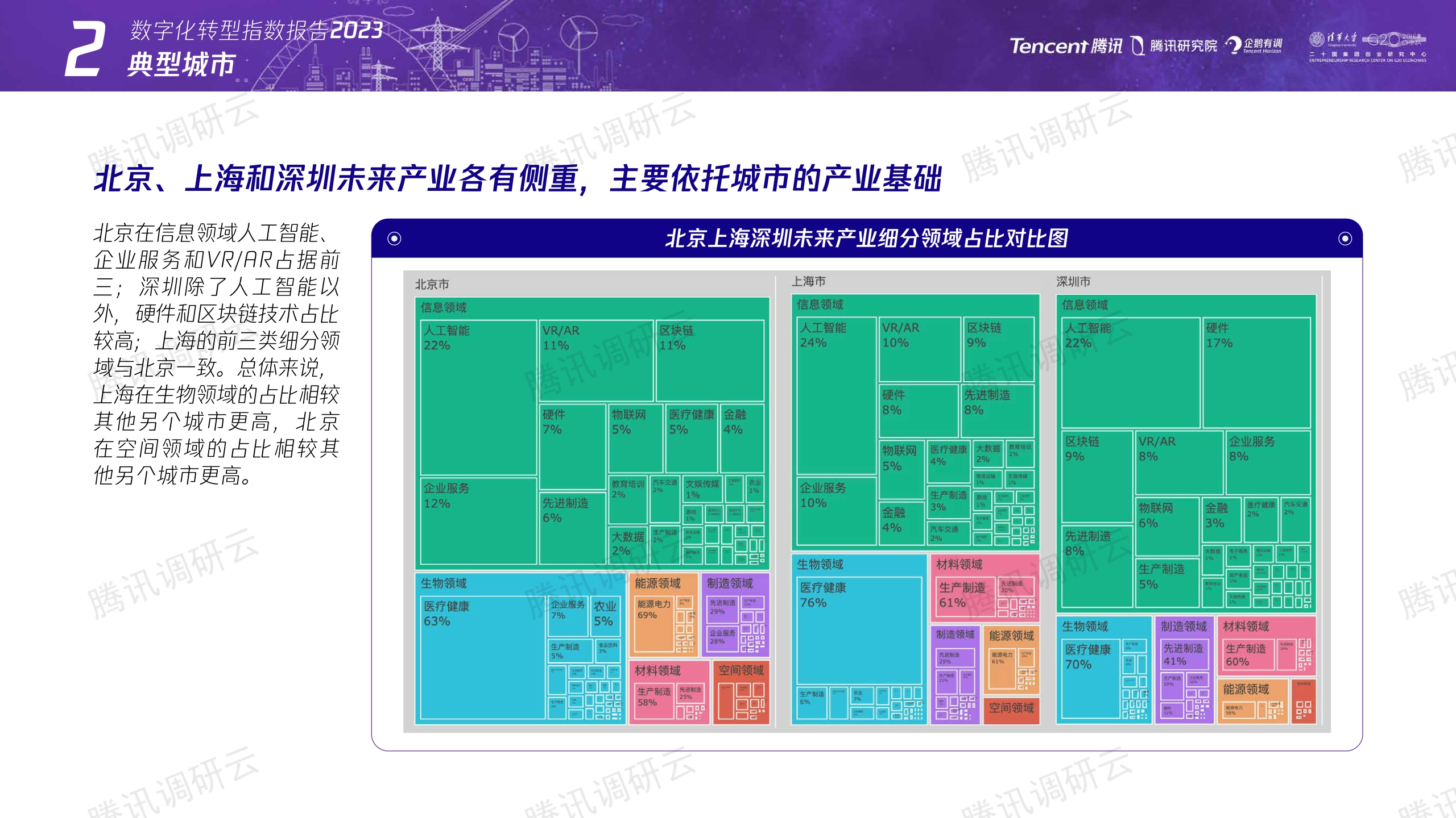 腾讯+数字化转型指数报告2023（二）：未来产业发展指数-36页.pdf