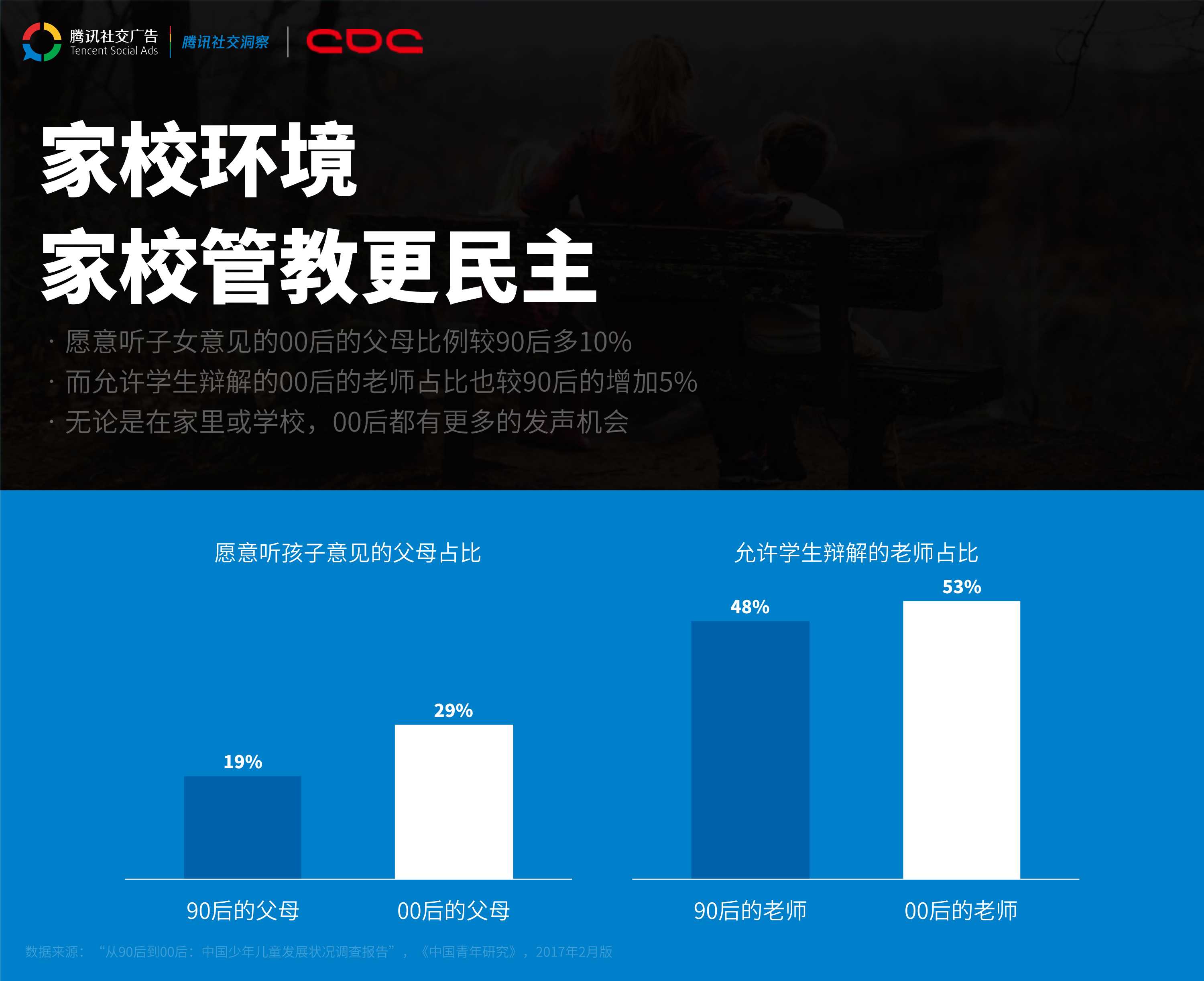 腾讯00后研究报告.pdf