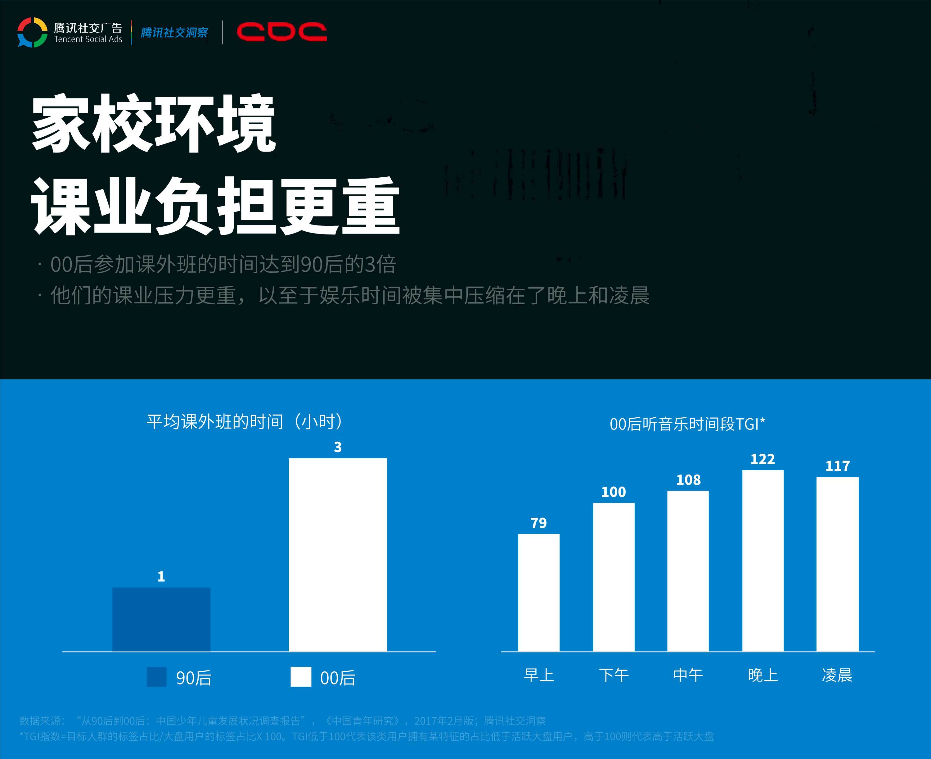 腾讯00后研究报告.pdf