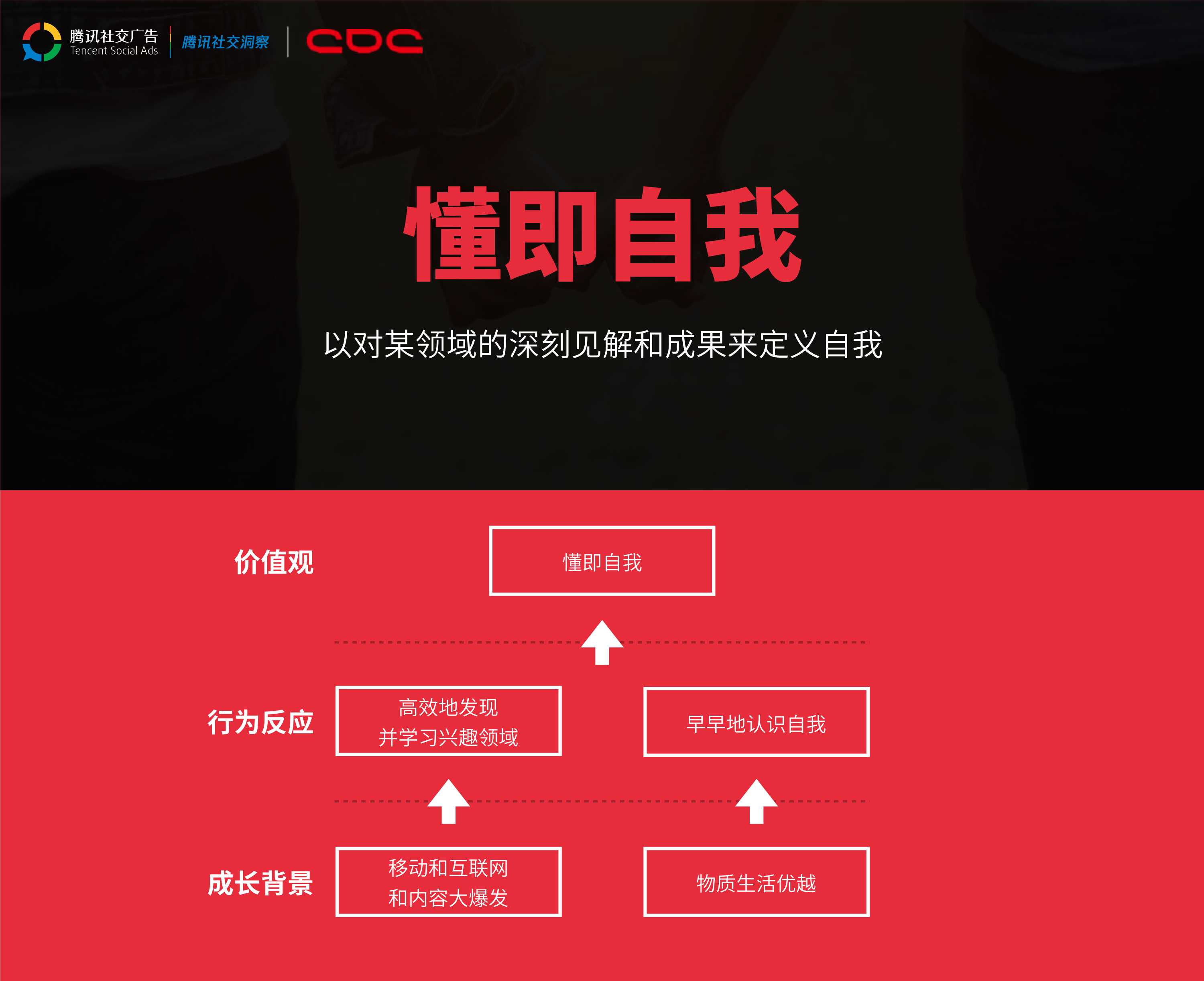 腾讯00后研究报告.pdf