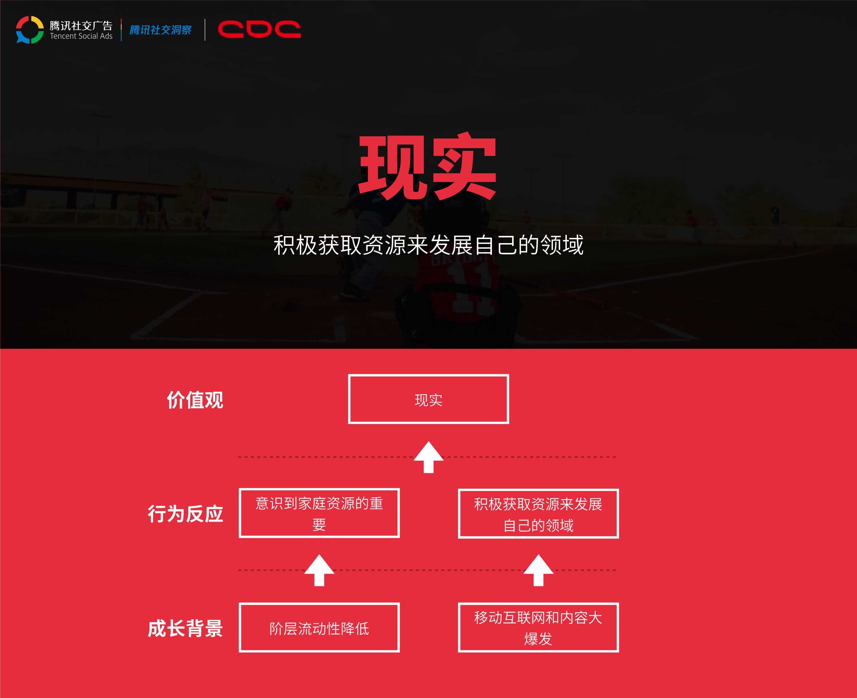 腾讯00后研究报告.pdf