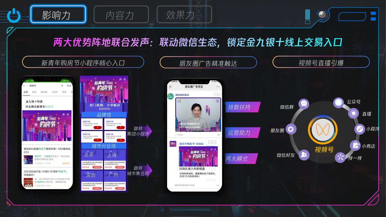 腾讯2021新青年购房节.pdf