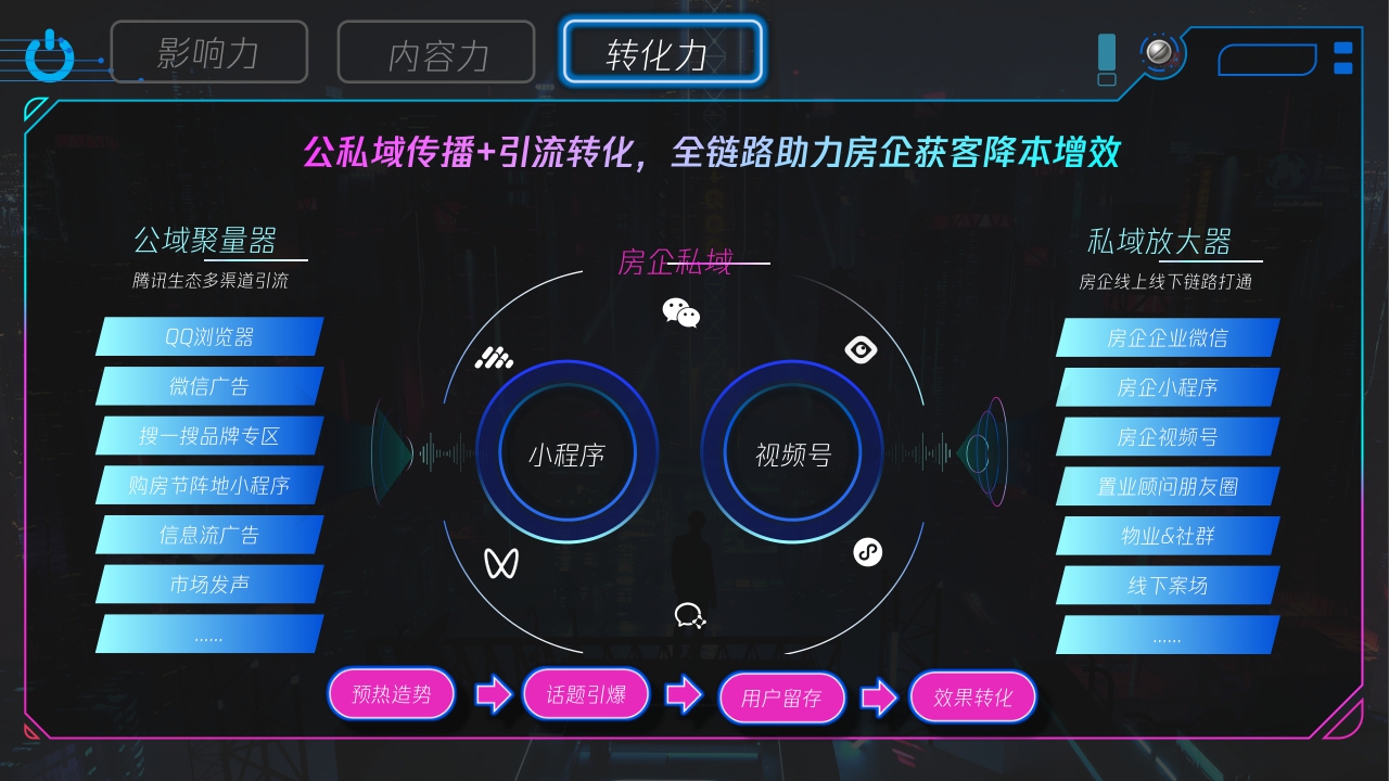 腾讯2021新青年购房节.pdf