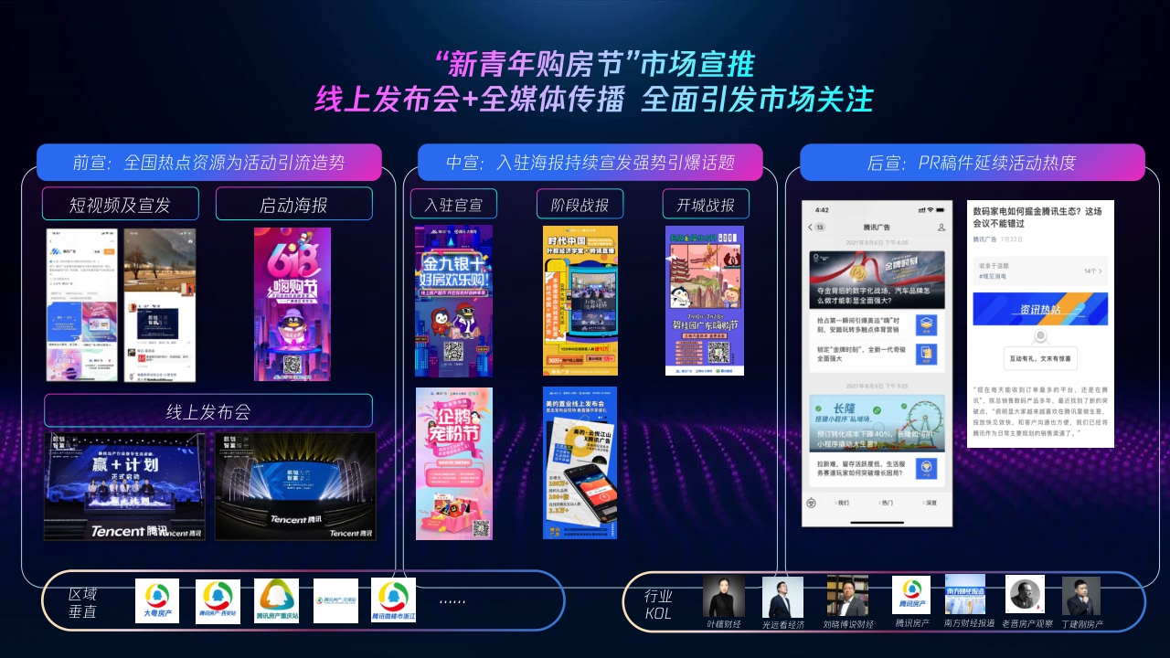 腾讯2021新青年购房节.pdf