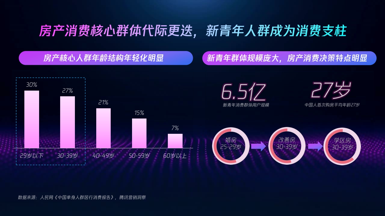 腾讯2021新青年购房节.pdf