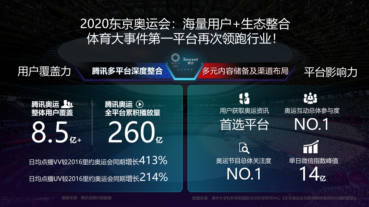 腾讯2022北京冬奥会营销手册-20211118.pdf