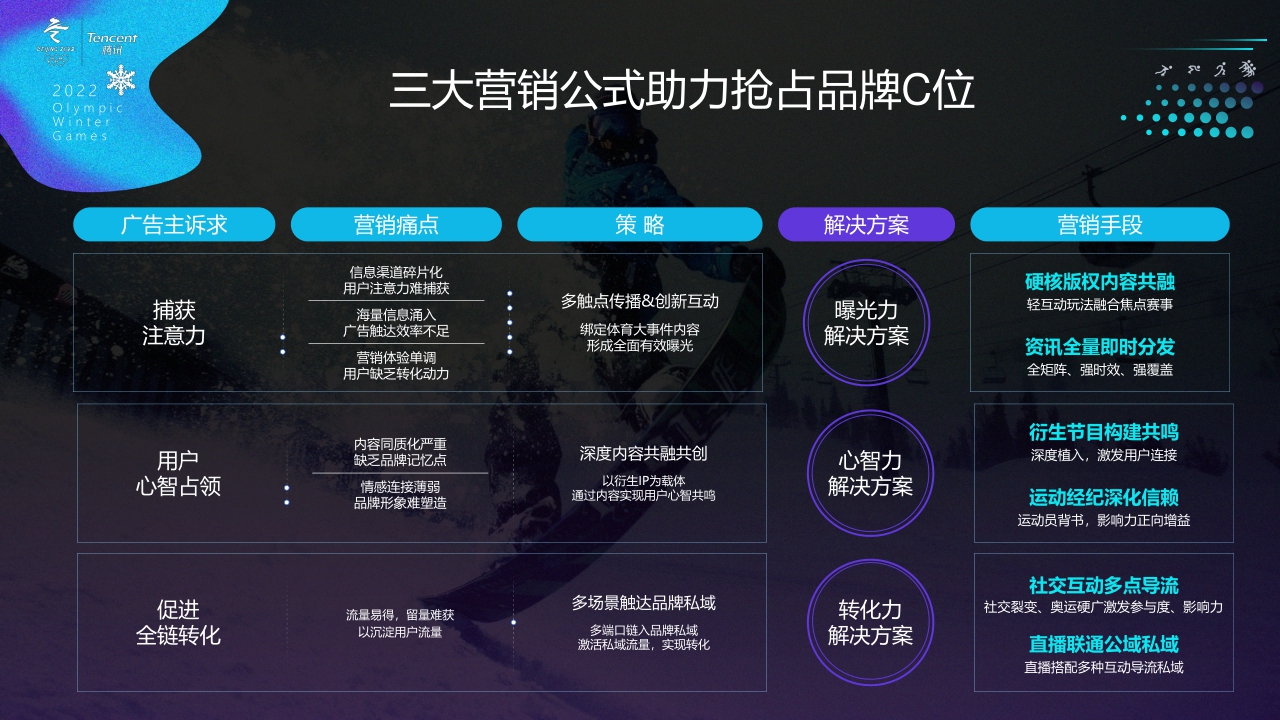 腾讯2022北京冬奥会营销手册-20211118.pdf
