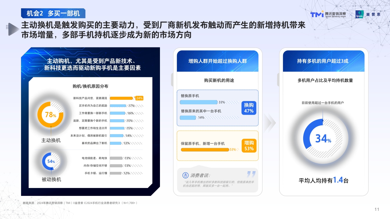 腾讯2024年手机行业消费趋势洞察-64页.pdf