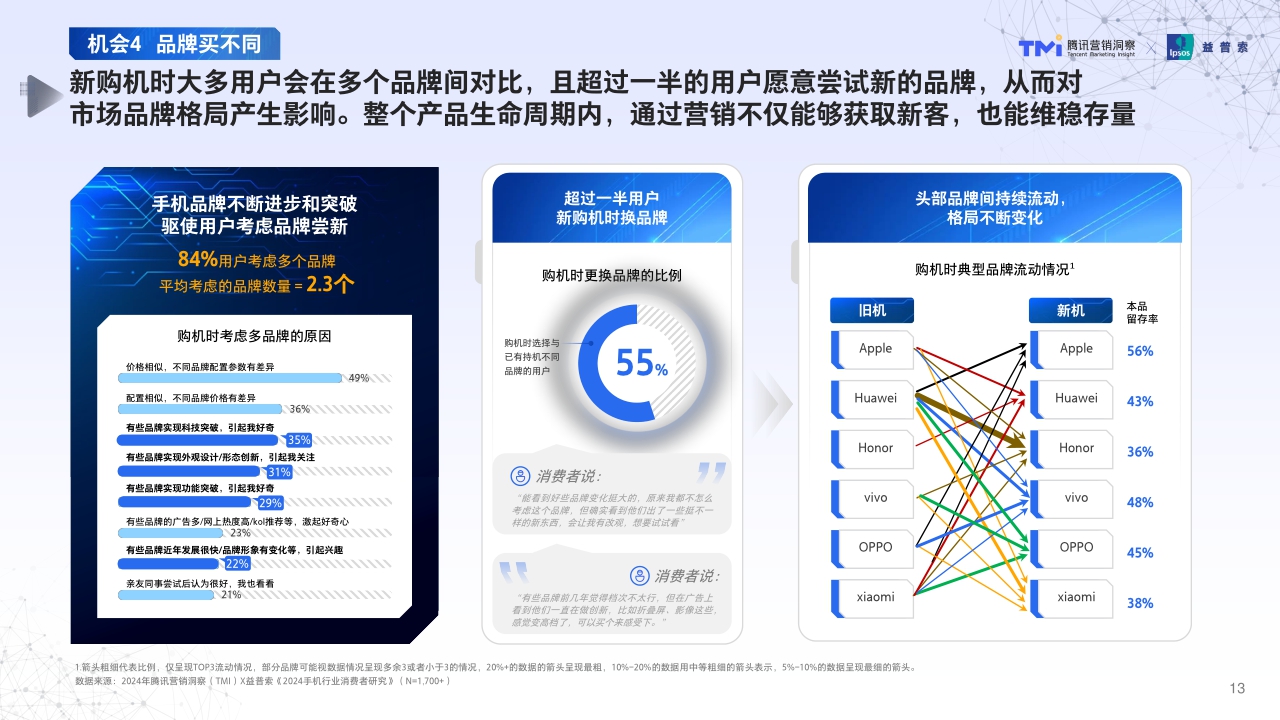 腾讯2024年手机行业消费趋势洞察-64页.pdf