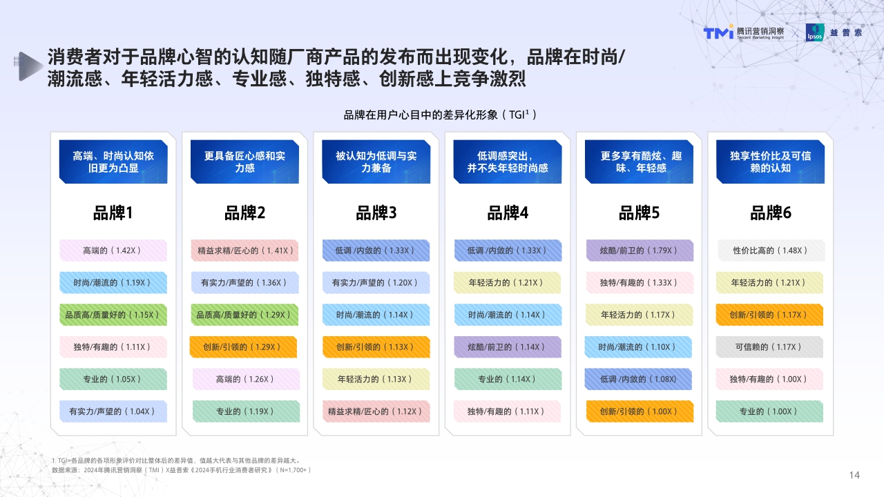 腾讯2024年手机行业消费趋势洞察-64页.pdf