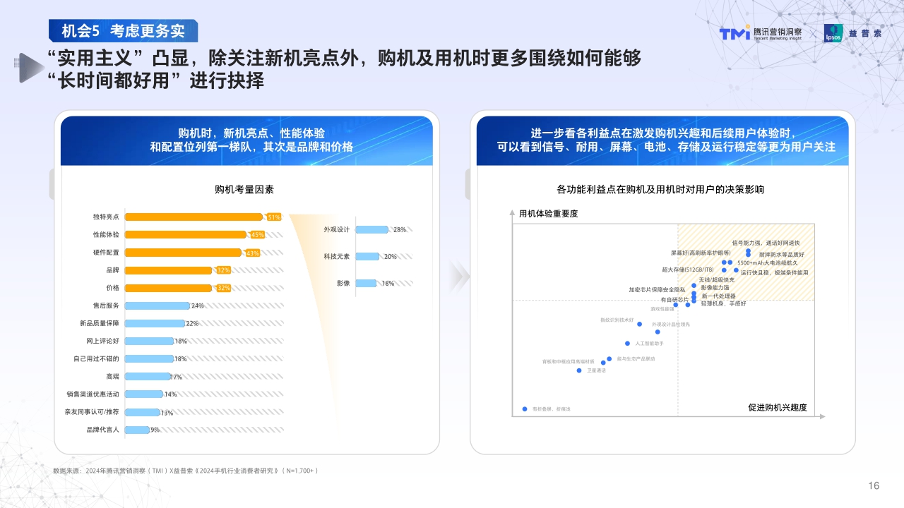 腾讯2024年手机行业消费趋势洞察-64页.pdf