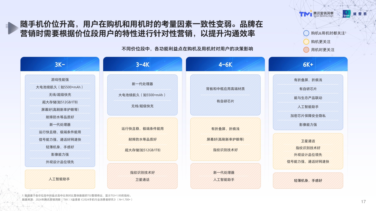 腾讯2024年手机行业消费趋势洞察-64页.pdf