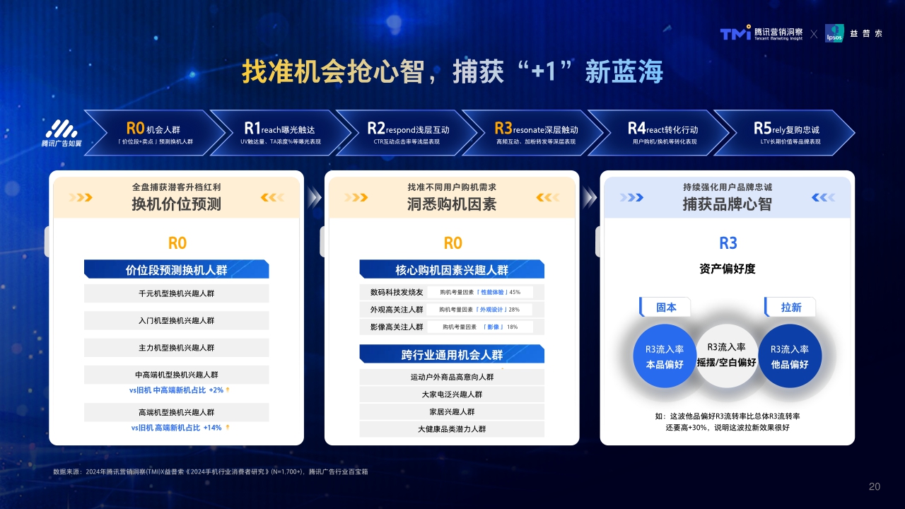 腾讯2024年手机行业消费趋势洞察-64页.pdf