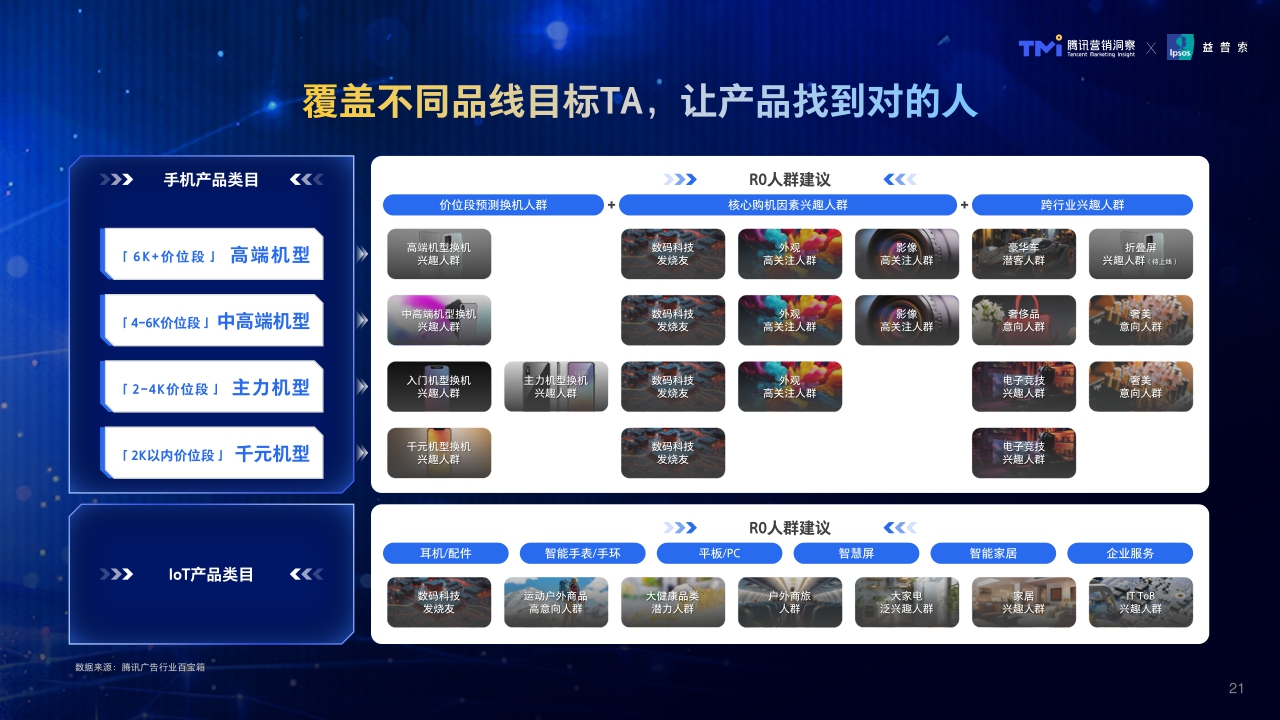 腾讯2024年手机行业消费趋势洞察-64页.pdf