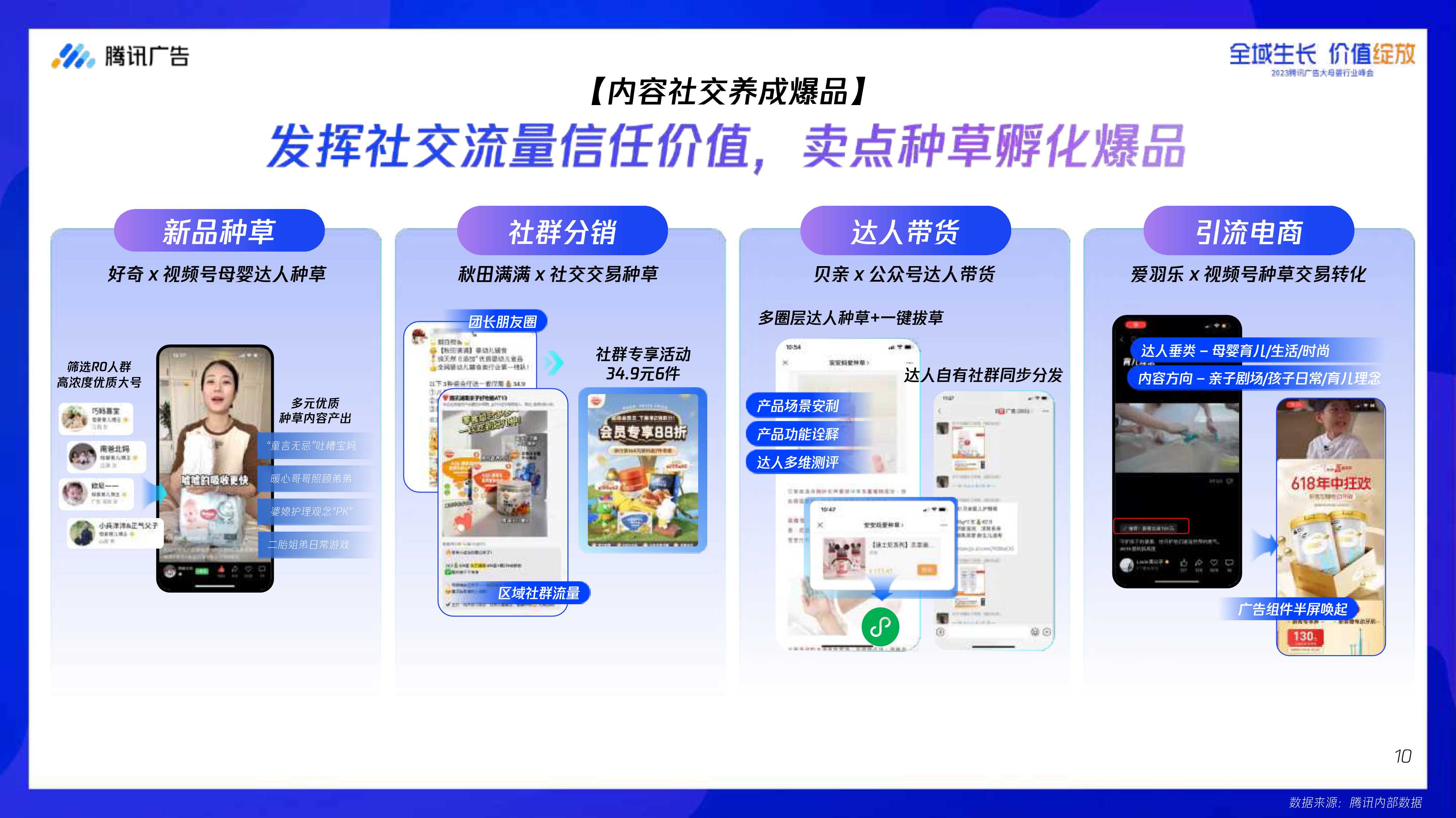 腾讯大母婴行业全域增长指南-腾讯广告-2023.8-68页.pdf
