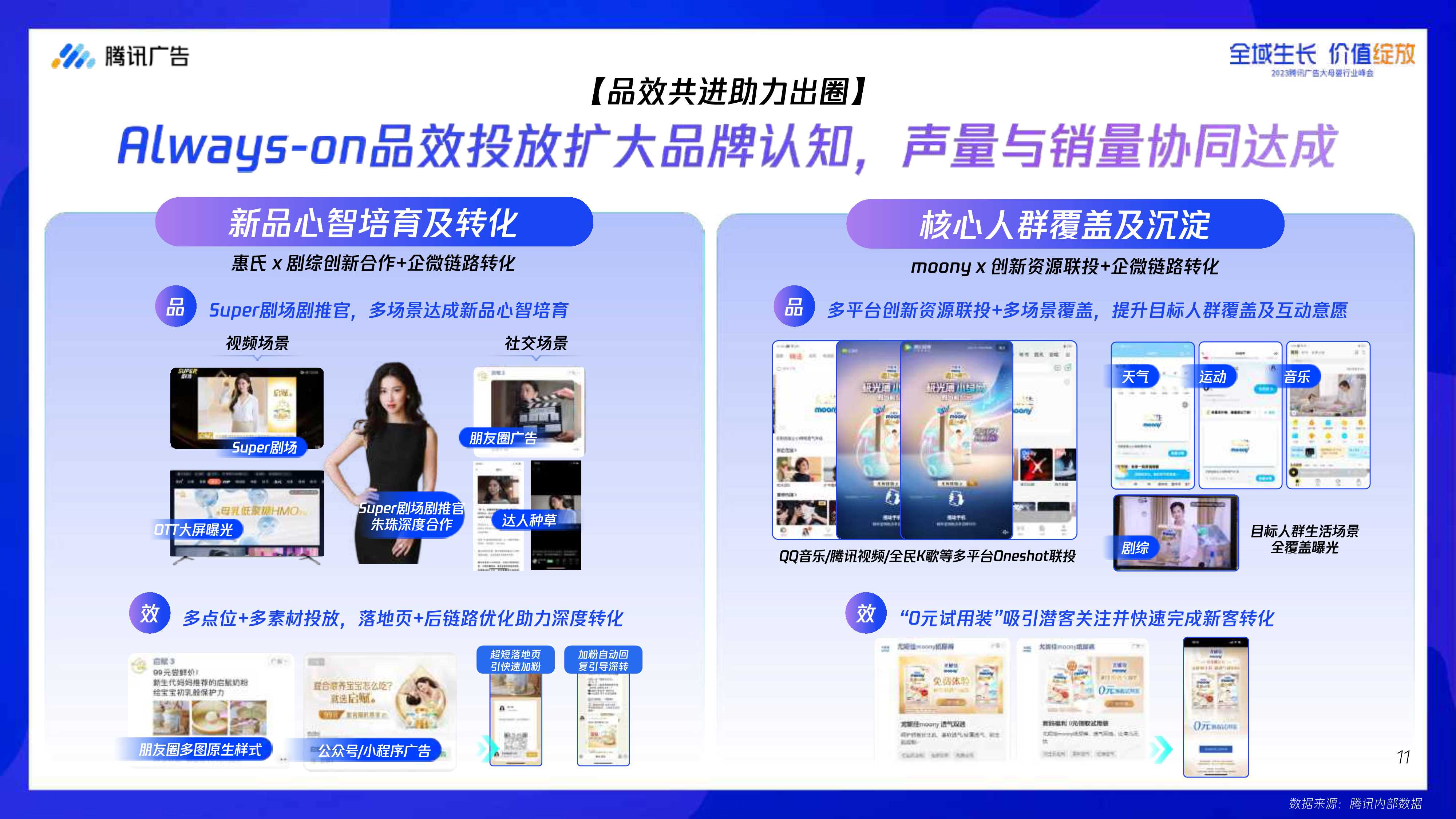 腾讯大母婴行业全域增长指南-腾讯广告-2023.8-68页.pdf