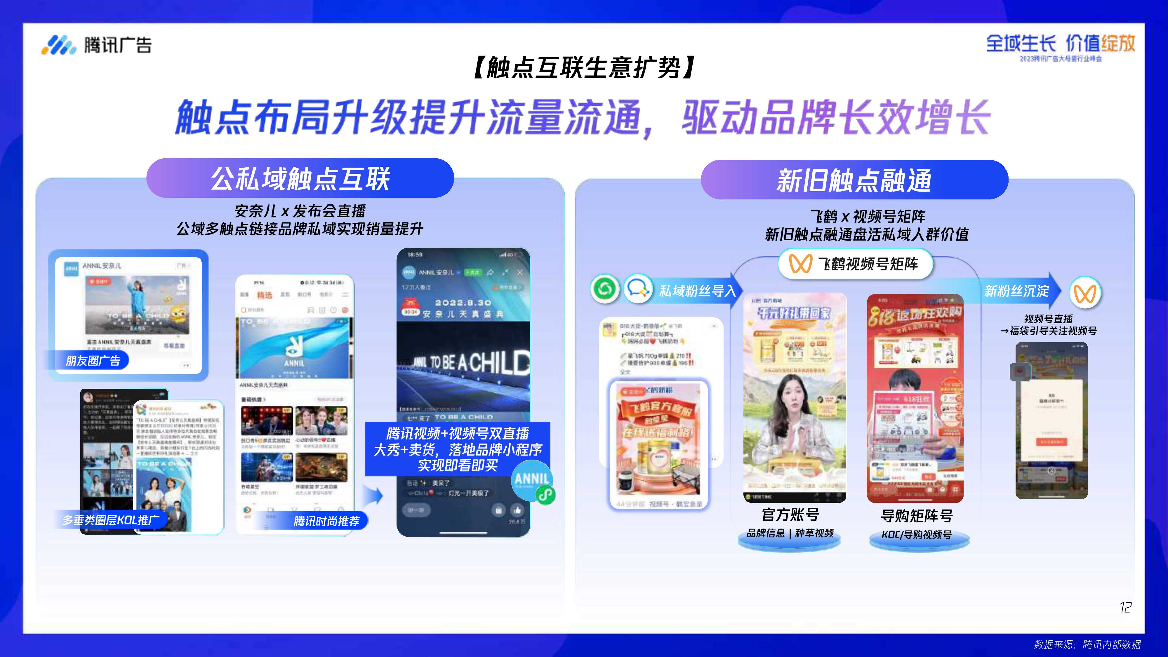 腾讯大母婴行业全域增长指南-腾讯广告-2023.8-68页.pdf