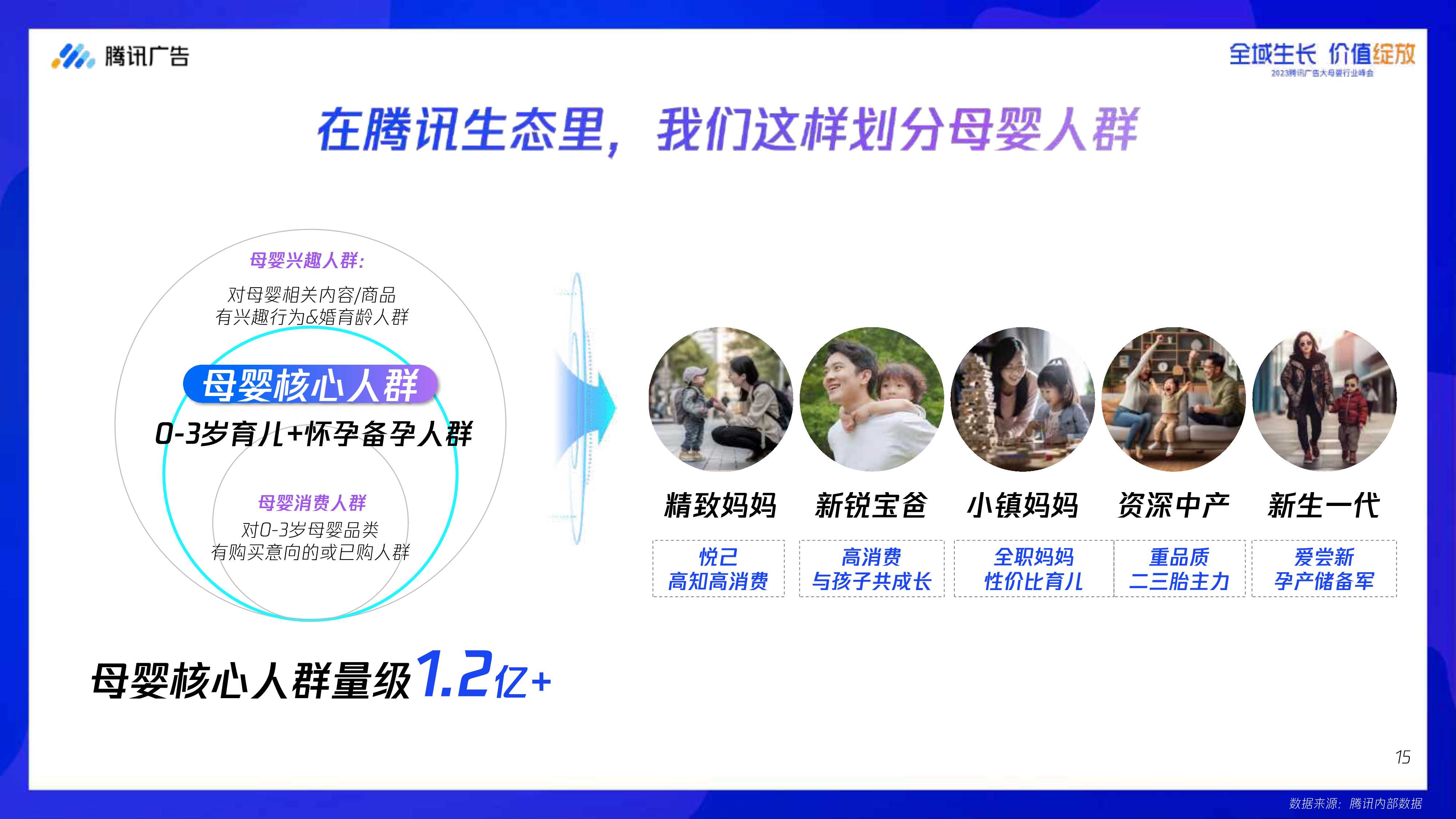 腾讯大母婴行业全域增长指南-腾讯广告-2023.8-68页.pdf