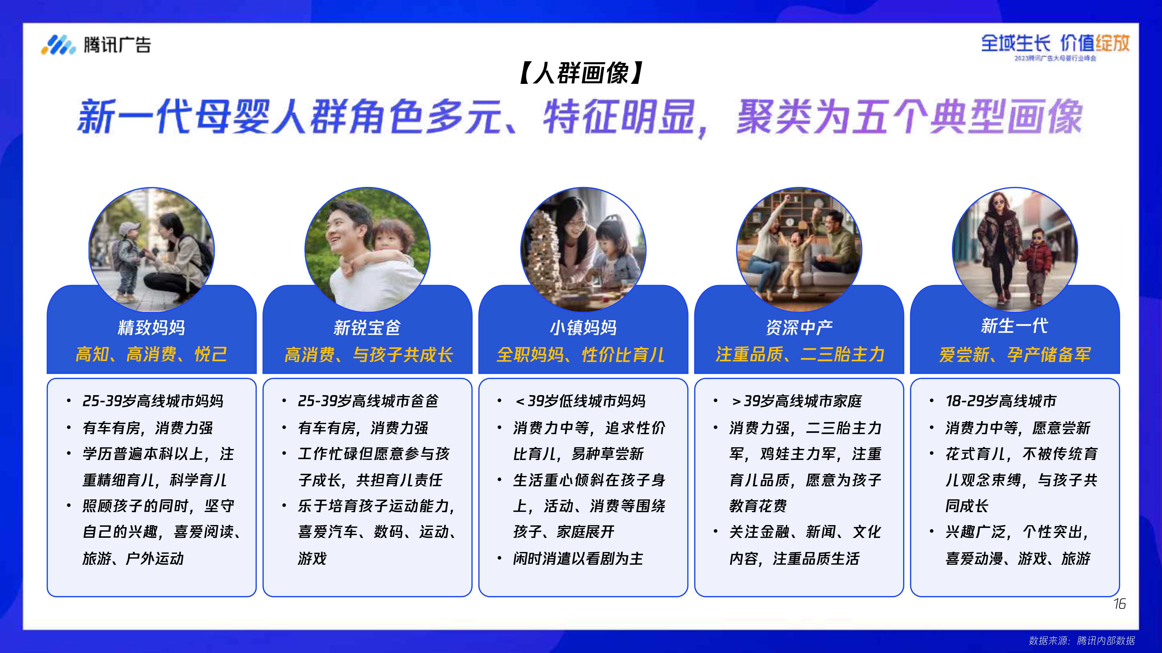 腾讯大母婴行业全域增长指南-腾讯广告-2023.8-68页.pdf