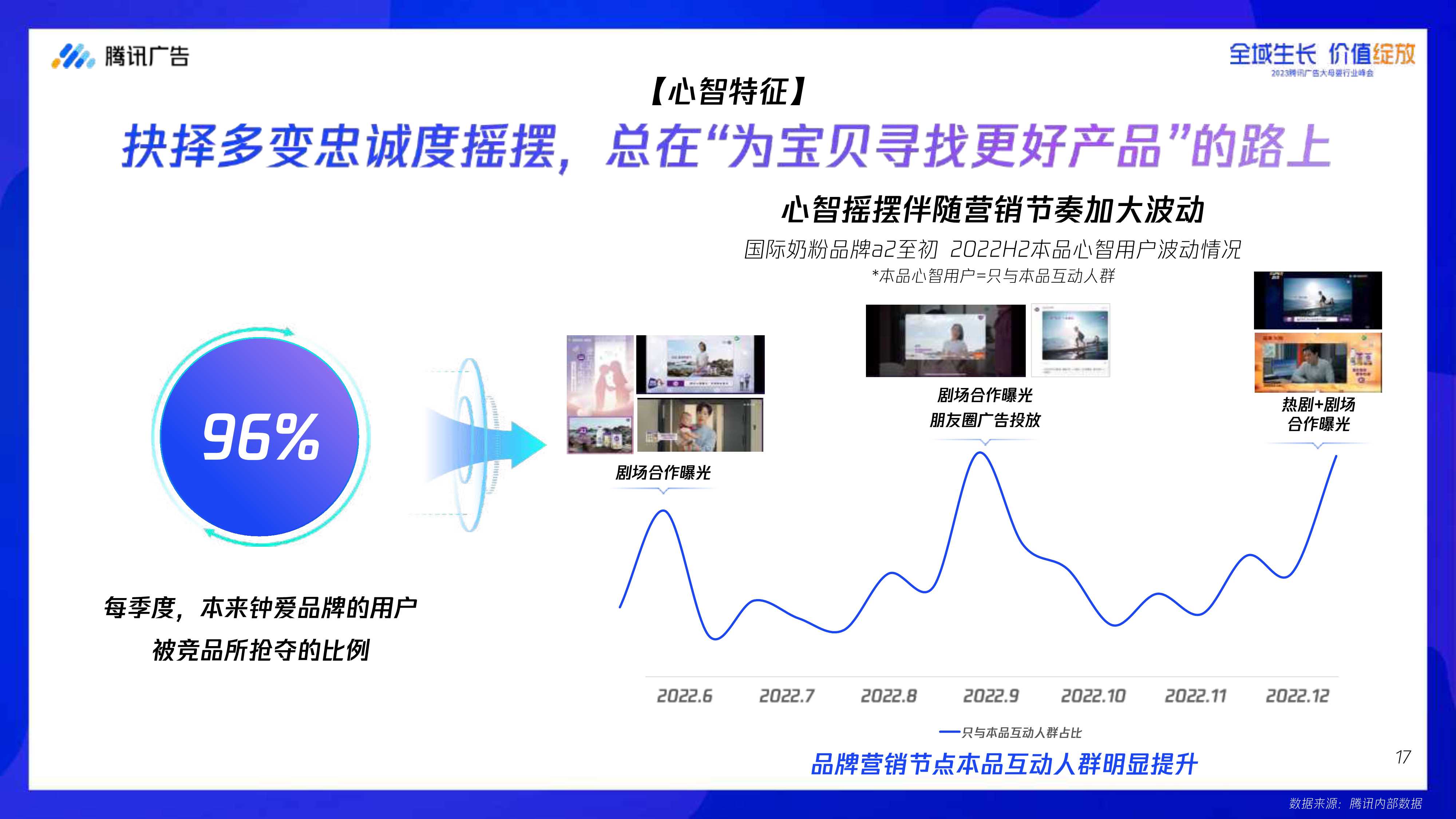 腾讯大母婴行业全域增长指南-腾讯广告-2023.8-68页.pdf