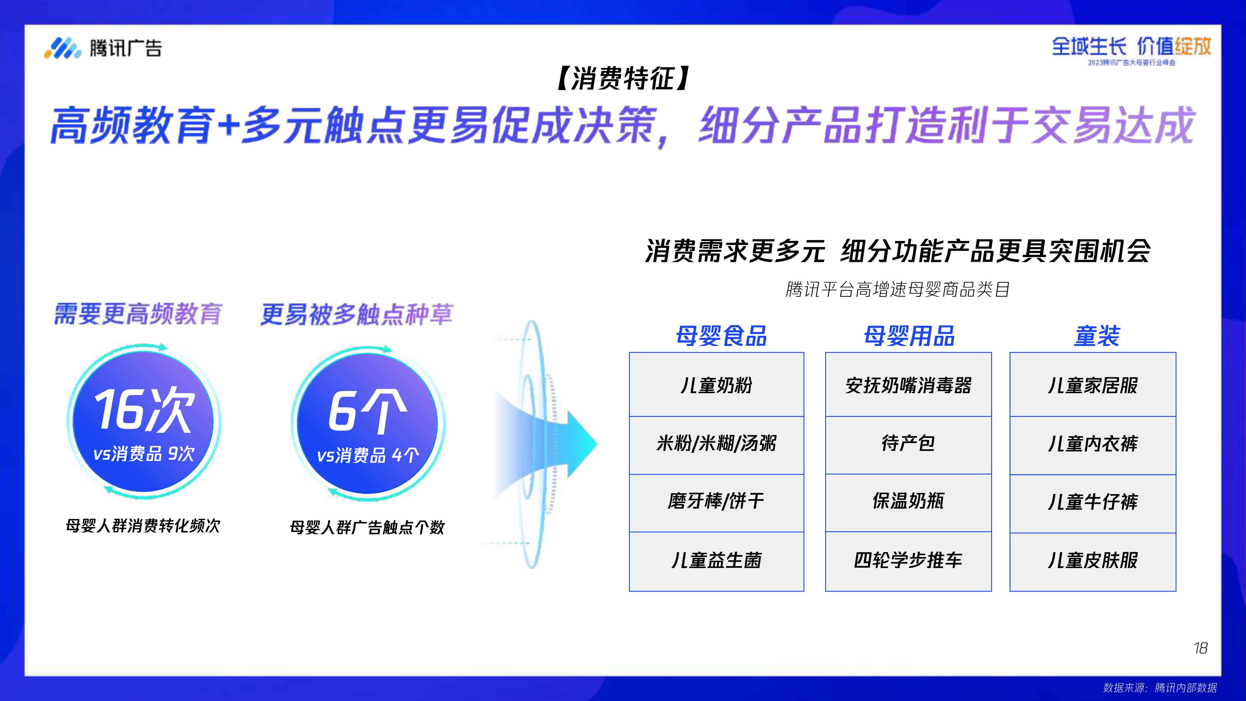 腾讯大母婴行业全域增长指南-腾讯广告-2023.8-68页.pdf