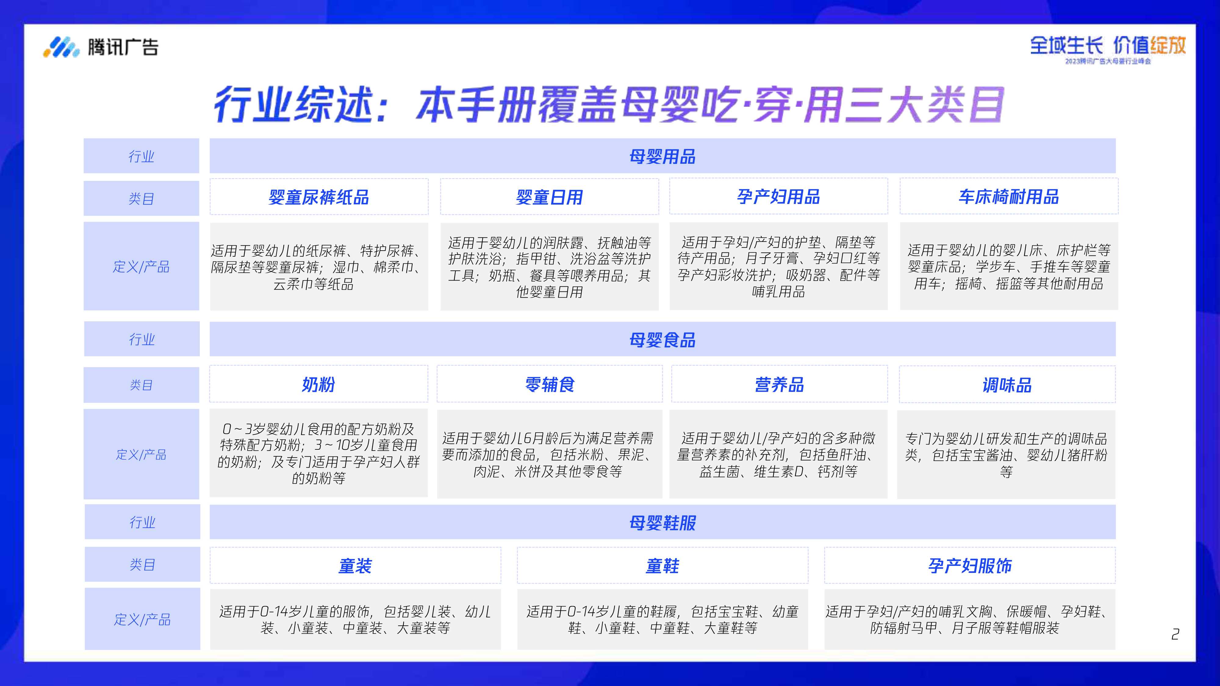 腾讯大母婴行业全域增长指南-腾讯广告-2023.8-68页.pdf