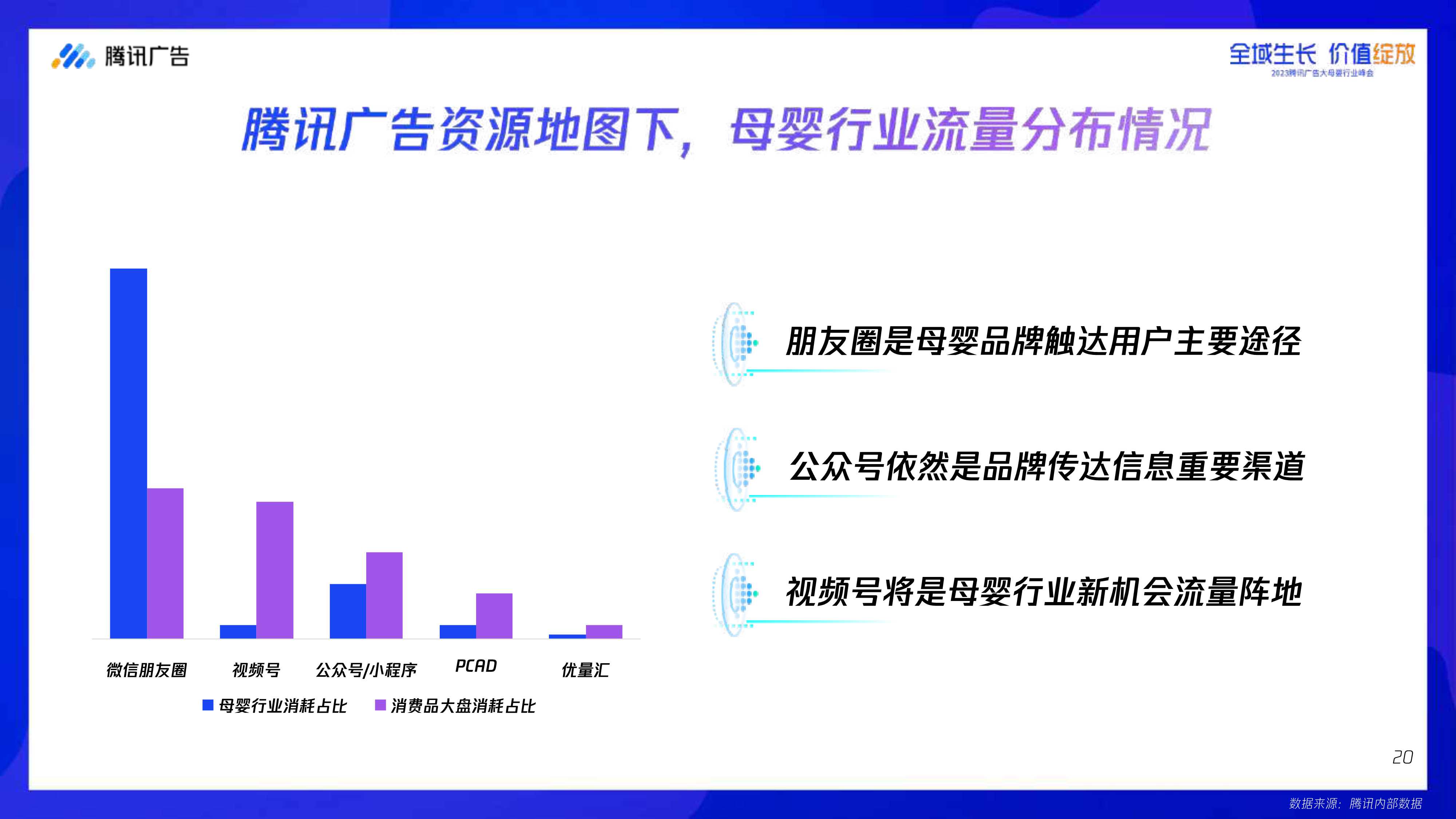 腾讯大母婴行业全域增长指南-腾讯广告-2023.8-68页.pdf