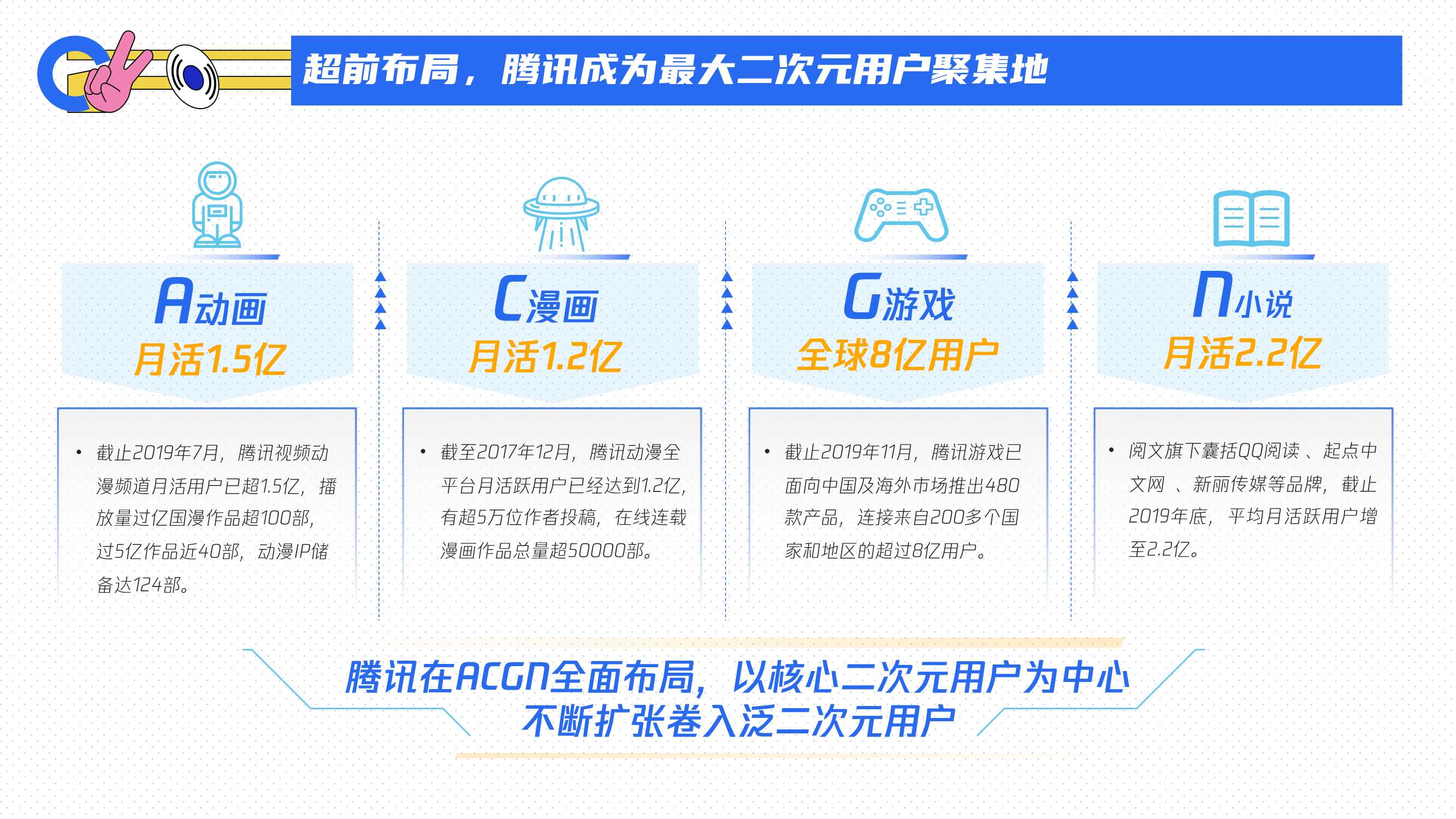 腾讯二次元营销通案.pdf
