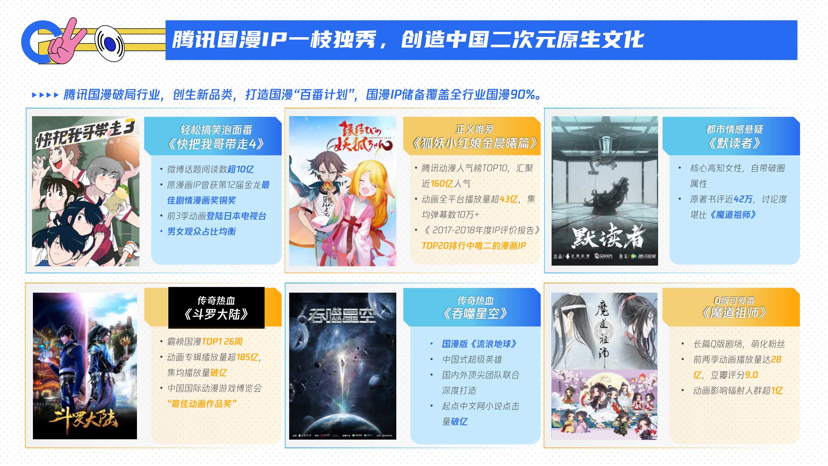 腾讯二次元营销通案.pdf