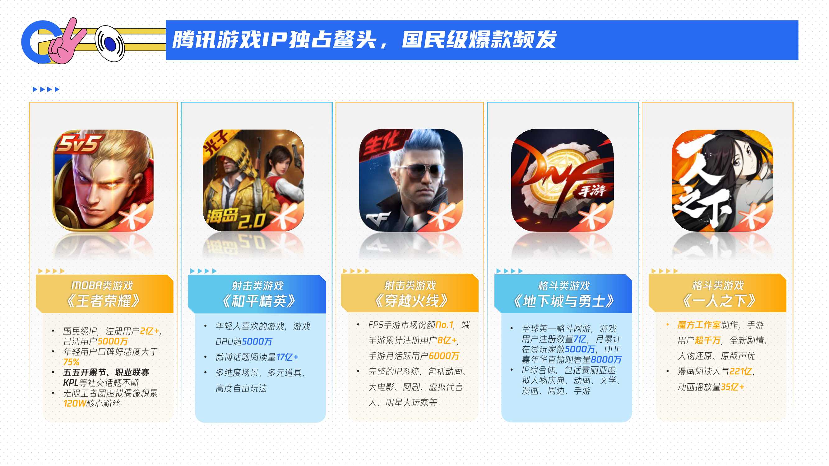 腾讯二次元营销通案.pdf