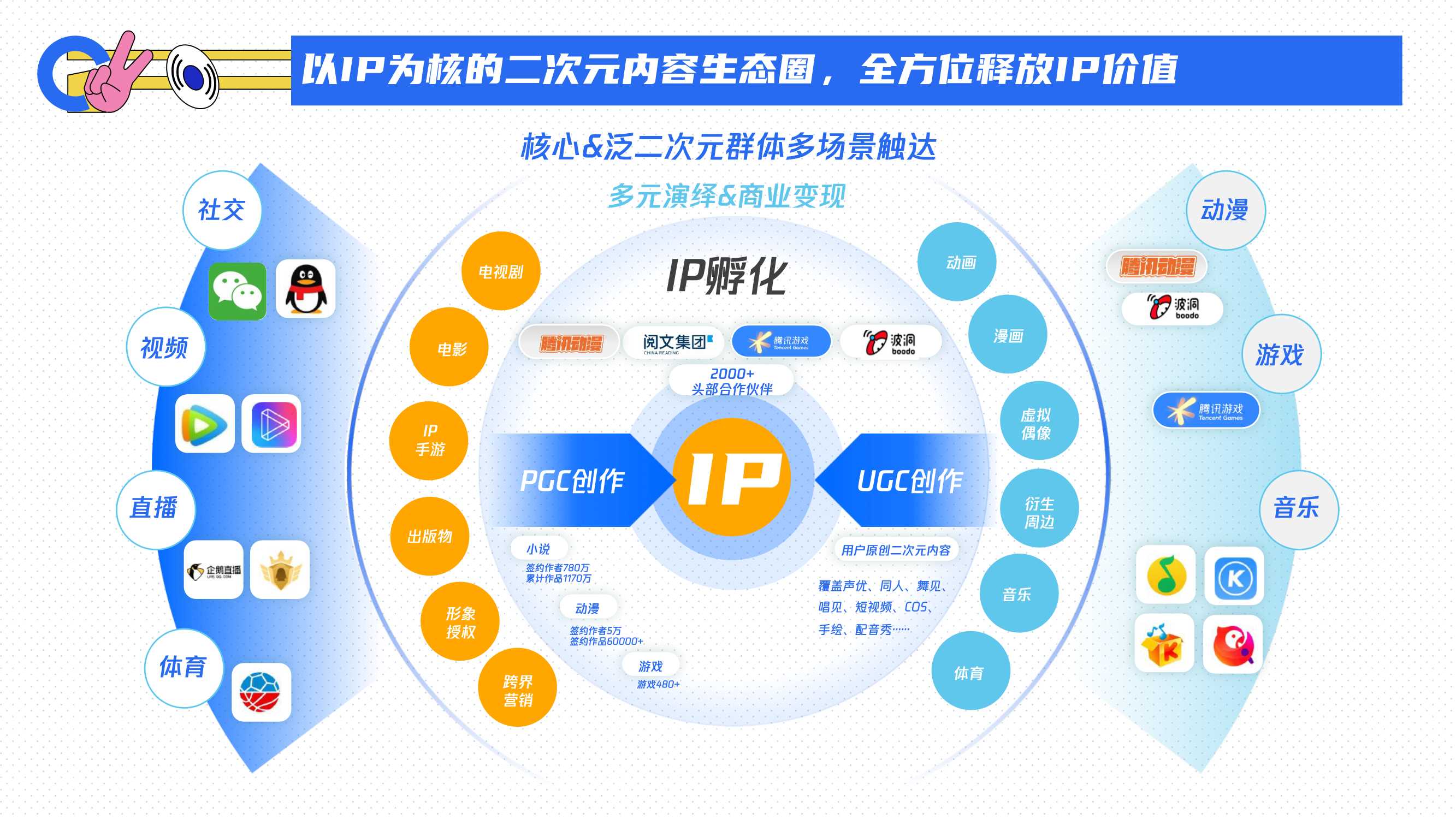 腾讯二次元营销通案.pdf