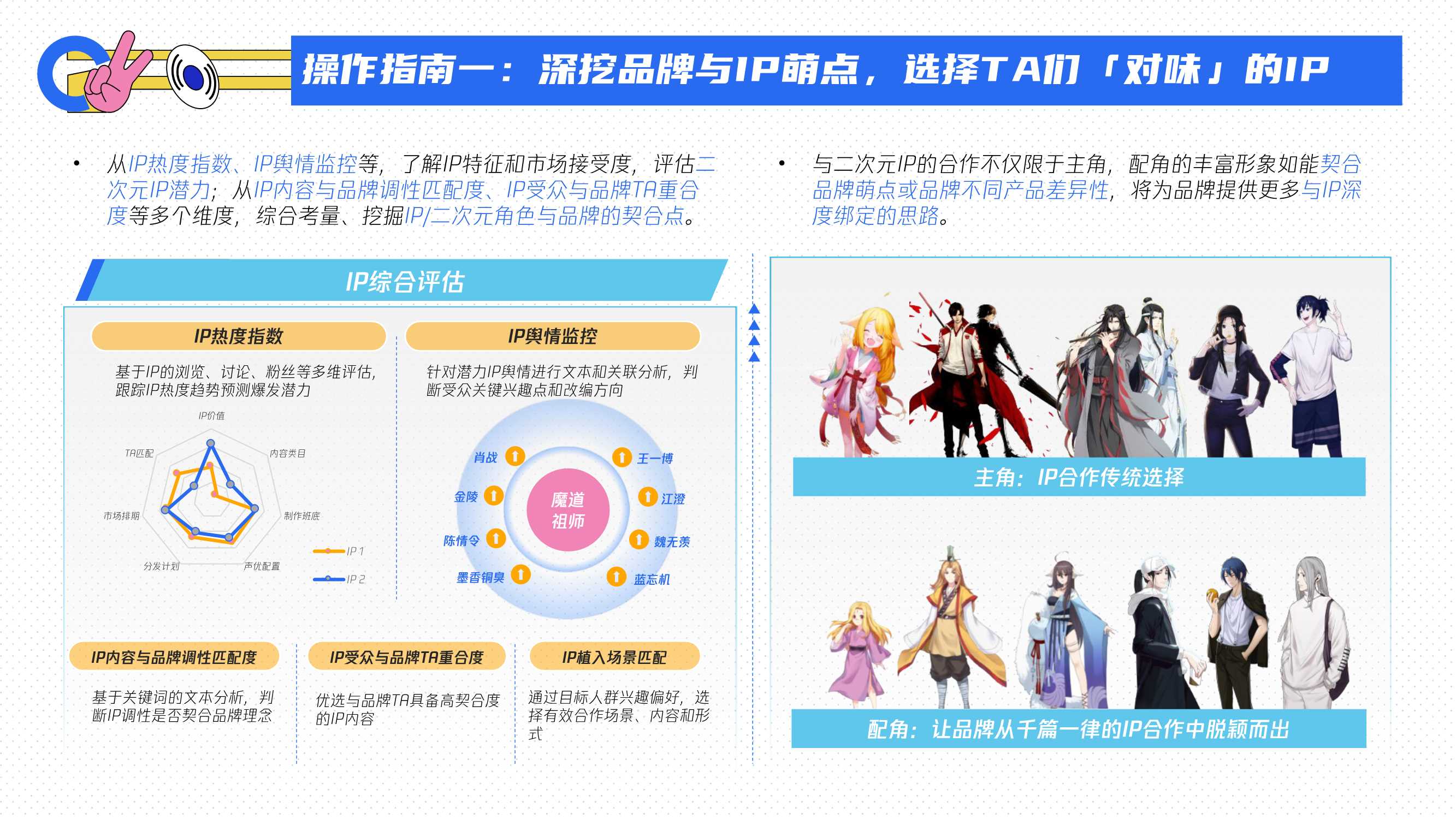 腾讯二次元营销通案.pdf