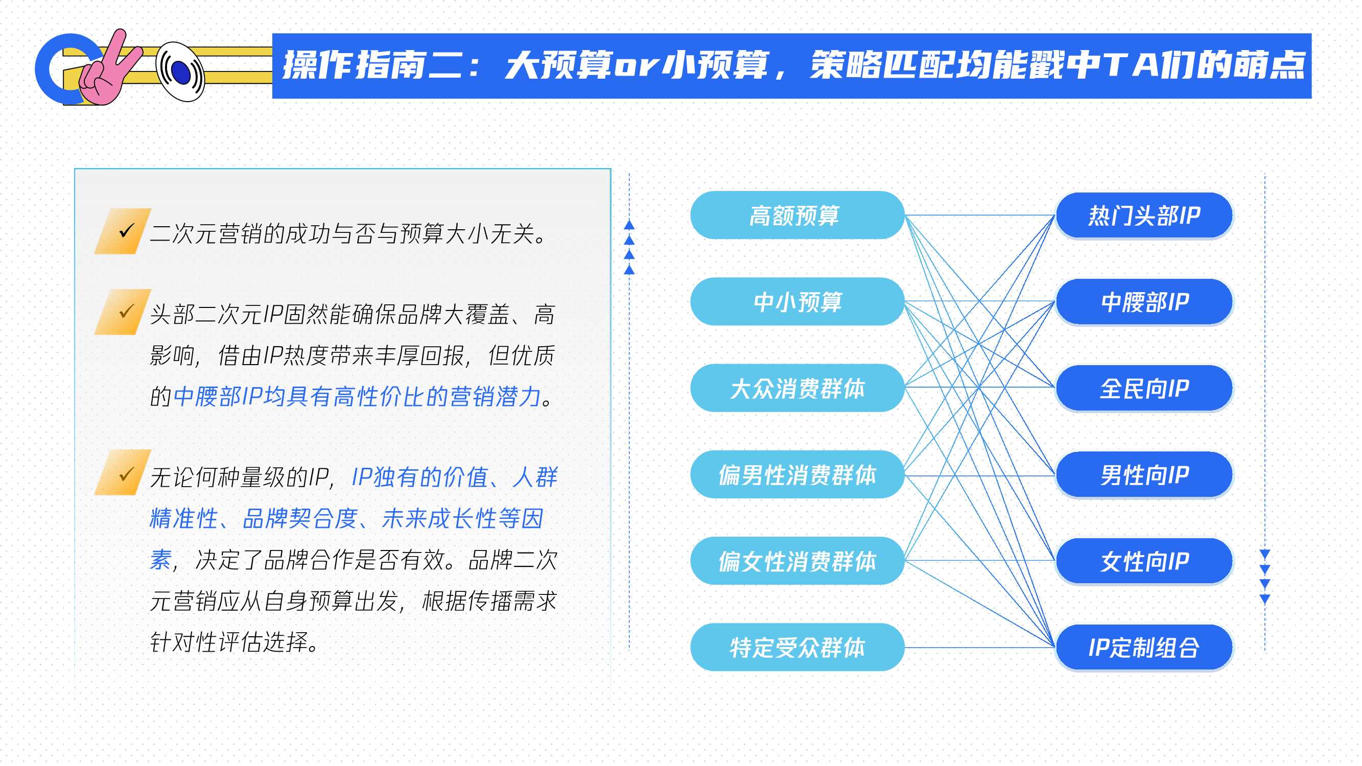 腾讯二次元营销通案.pdf