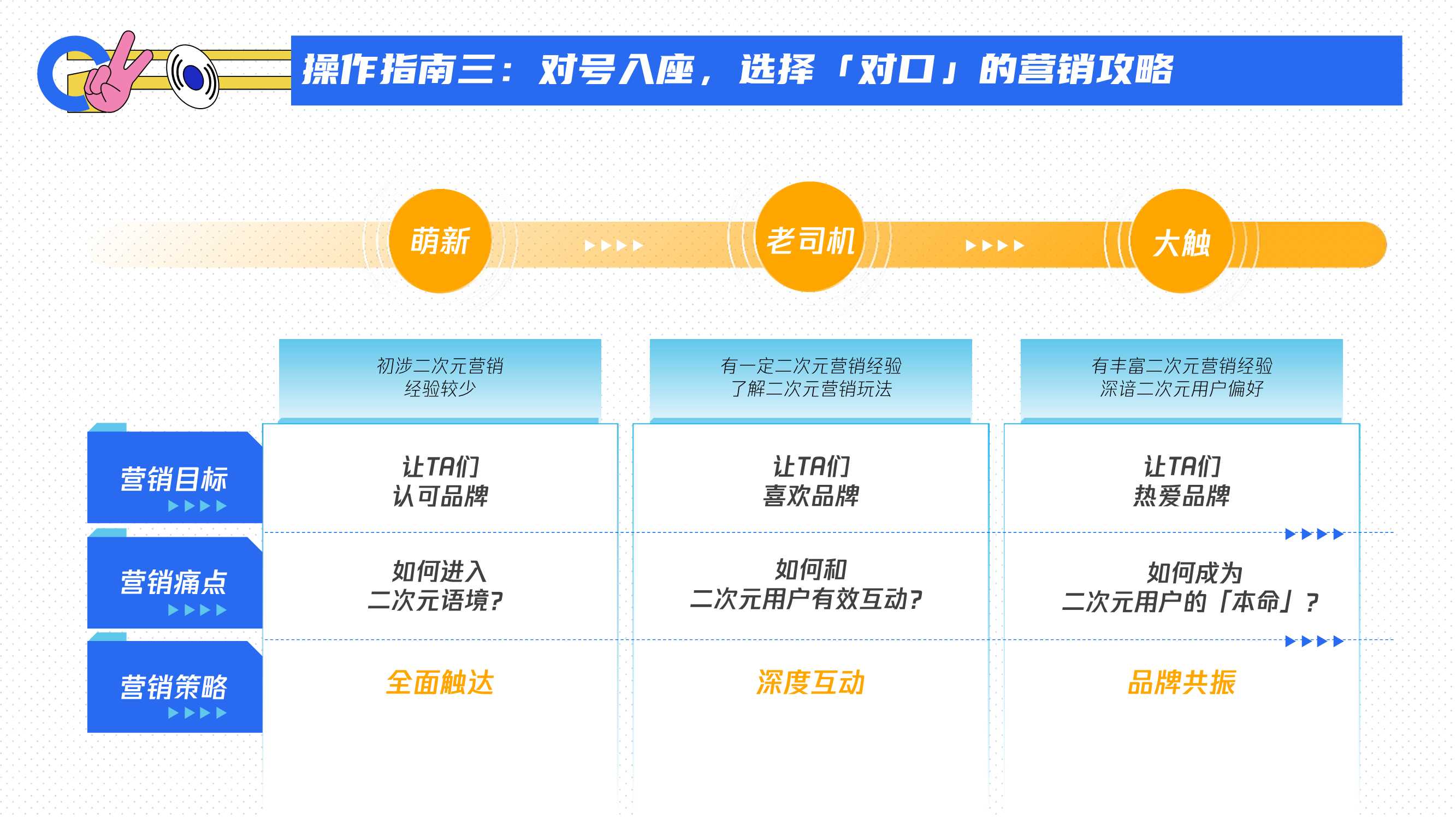 腾讯二次元营销通案.pdf
