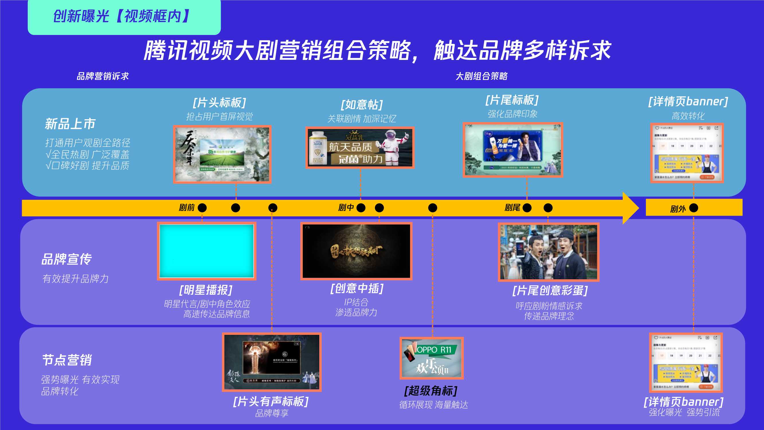 腾讯广告好物新品营销资源手册.pdf