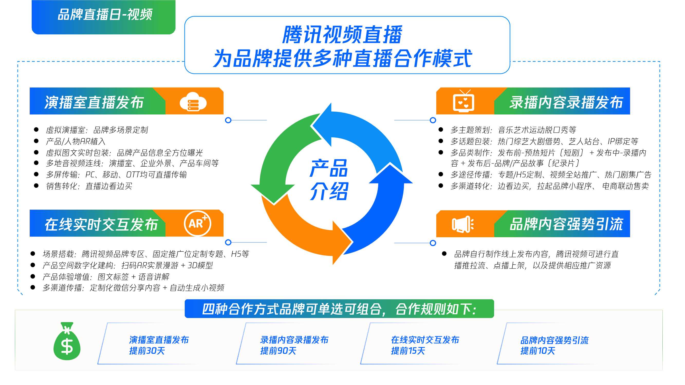腾讯广告好物新品营销资源手册.pdf