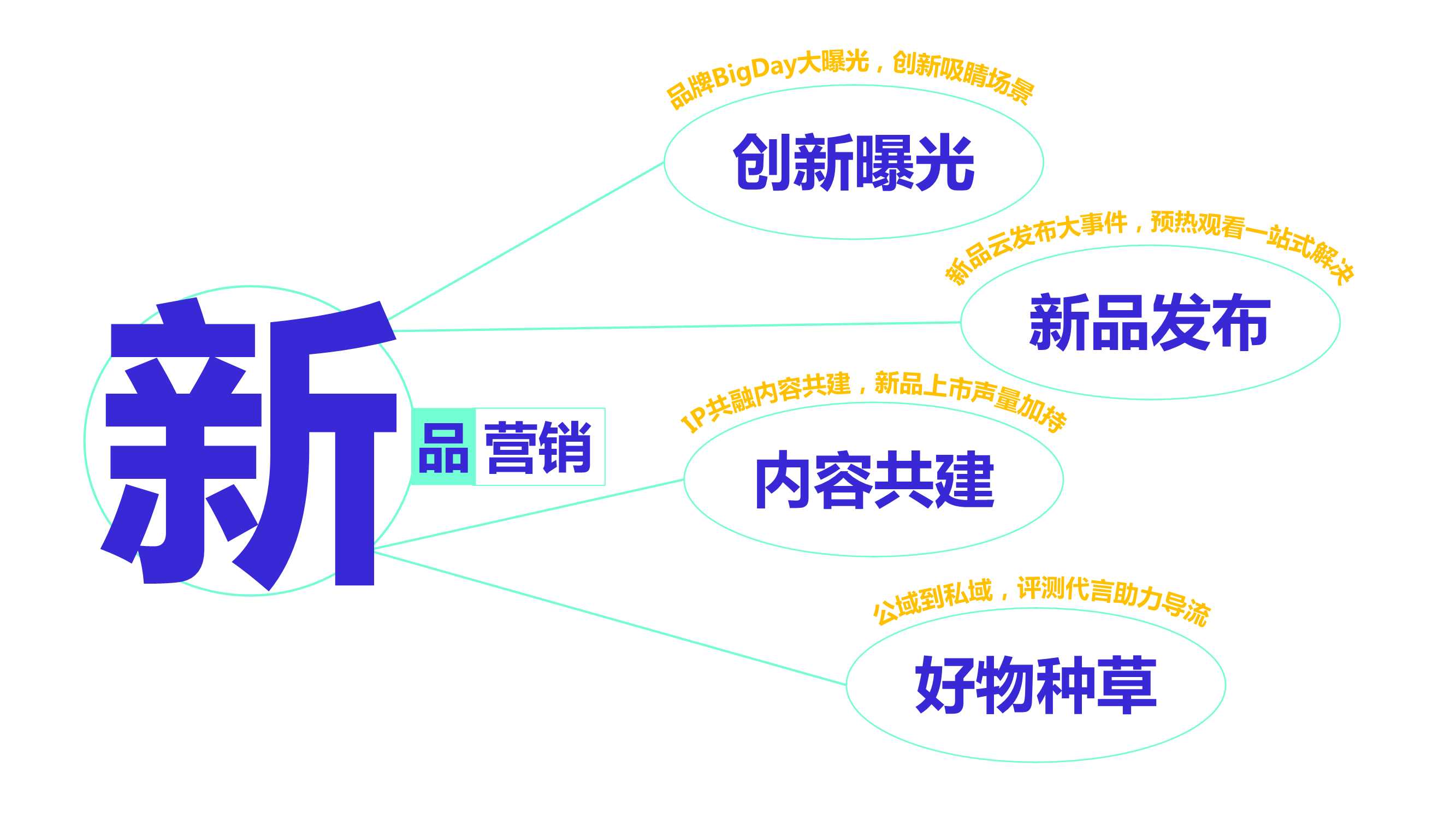 腾讯广告好物新品营销资源手册.pdf