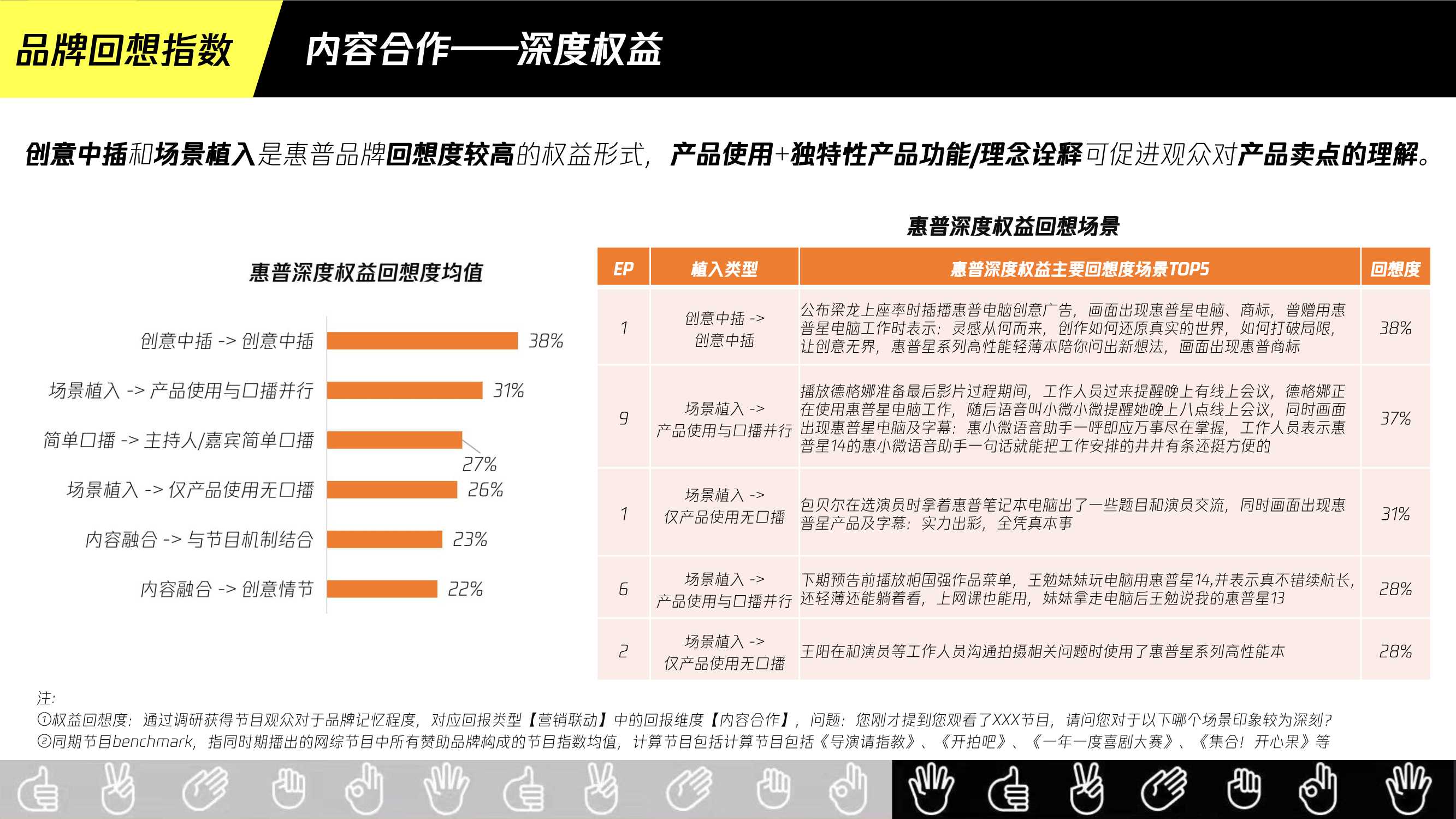 腾讯广告惠普X导演请指教结案报告.pdf