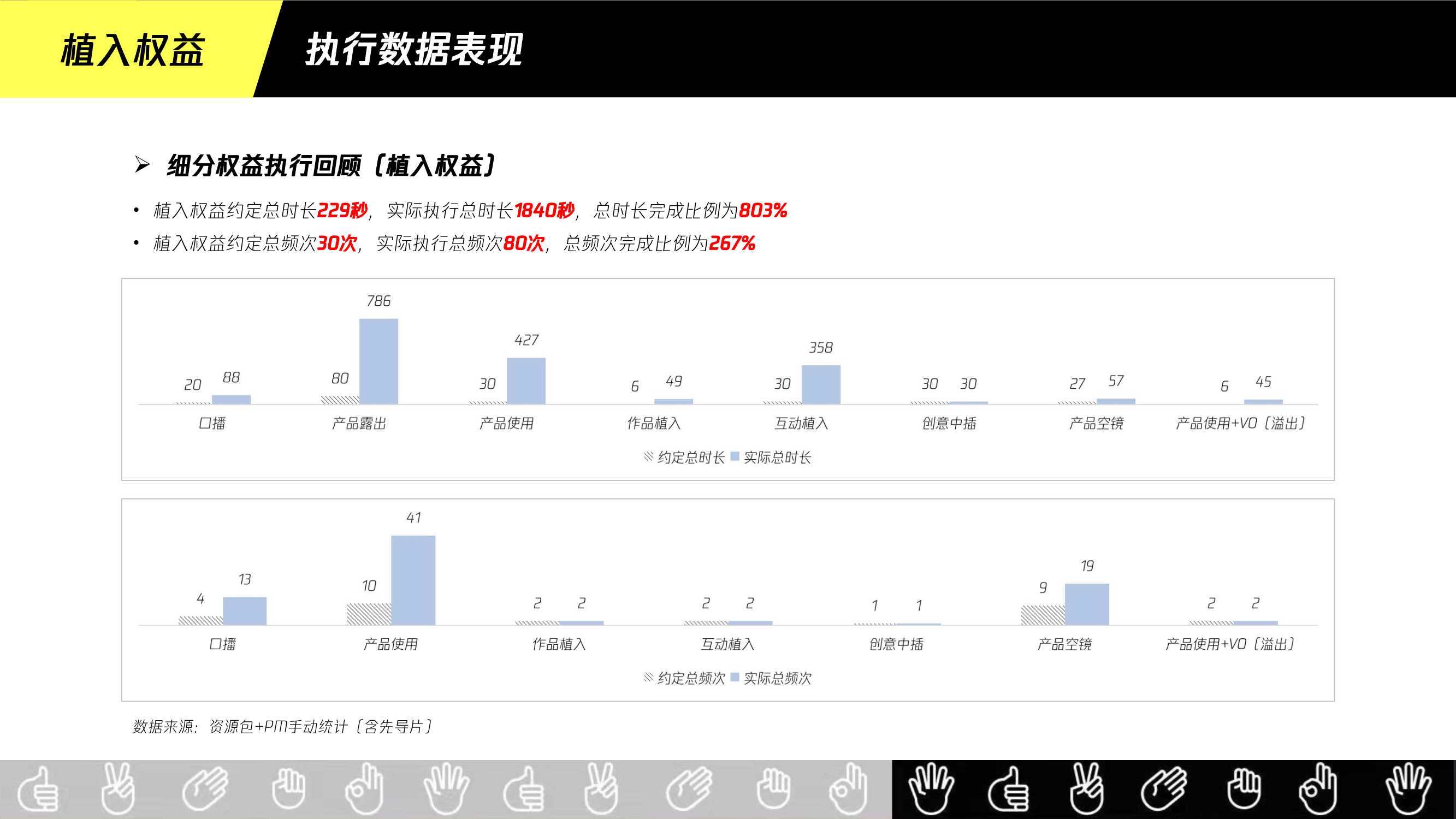 腾讯广告惠普X导演请指教结案报告.pdf
