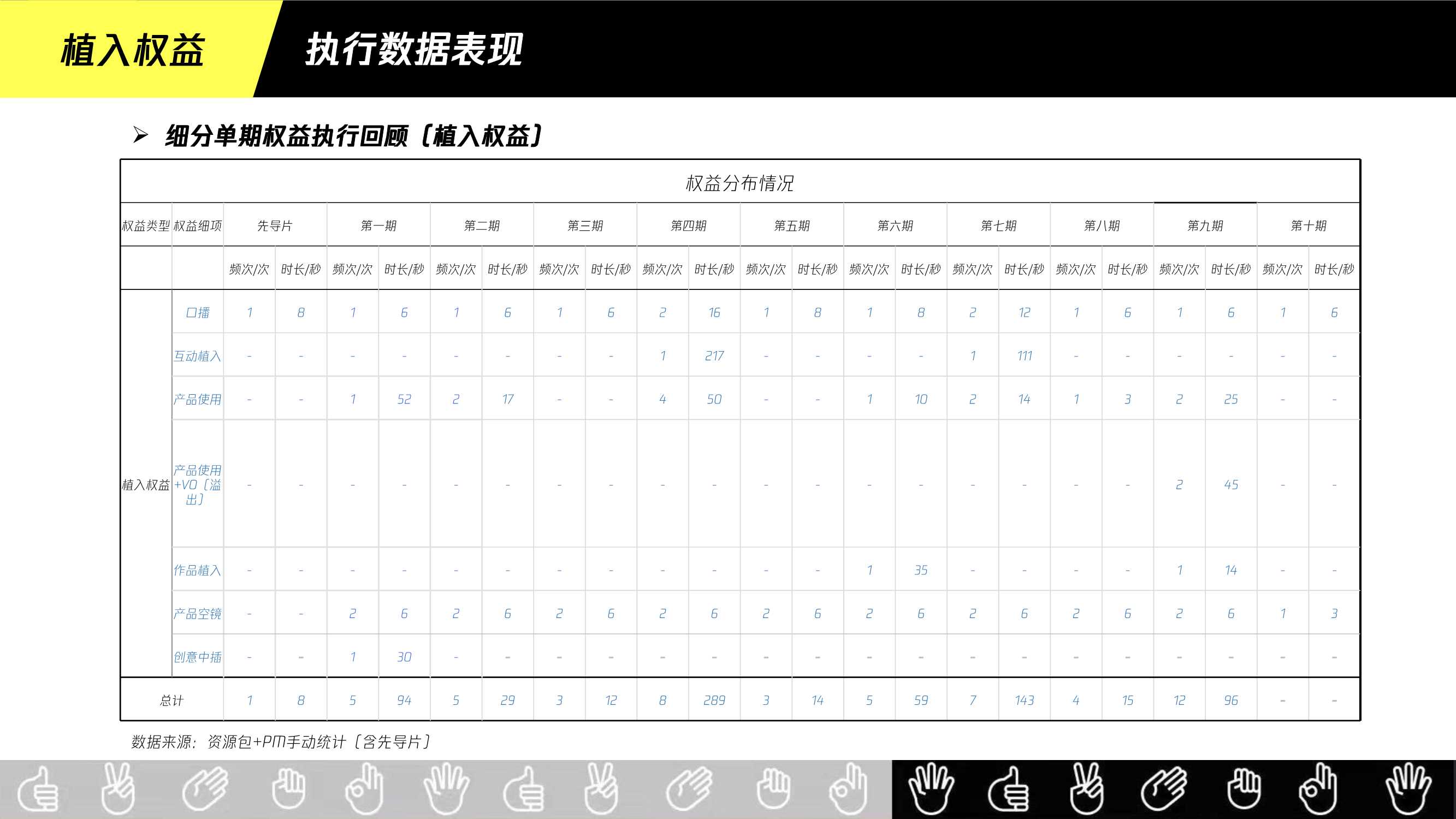 腾讯广告惠普X导演请指教结案报告.pdf