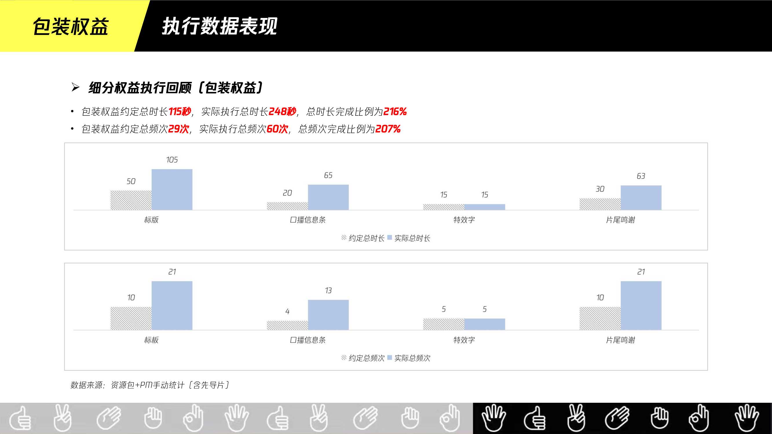 腾讯广告惠普X导演请指教结案报告.pdf
