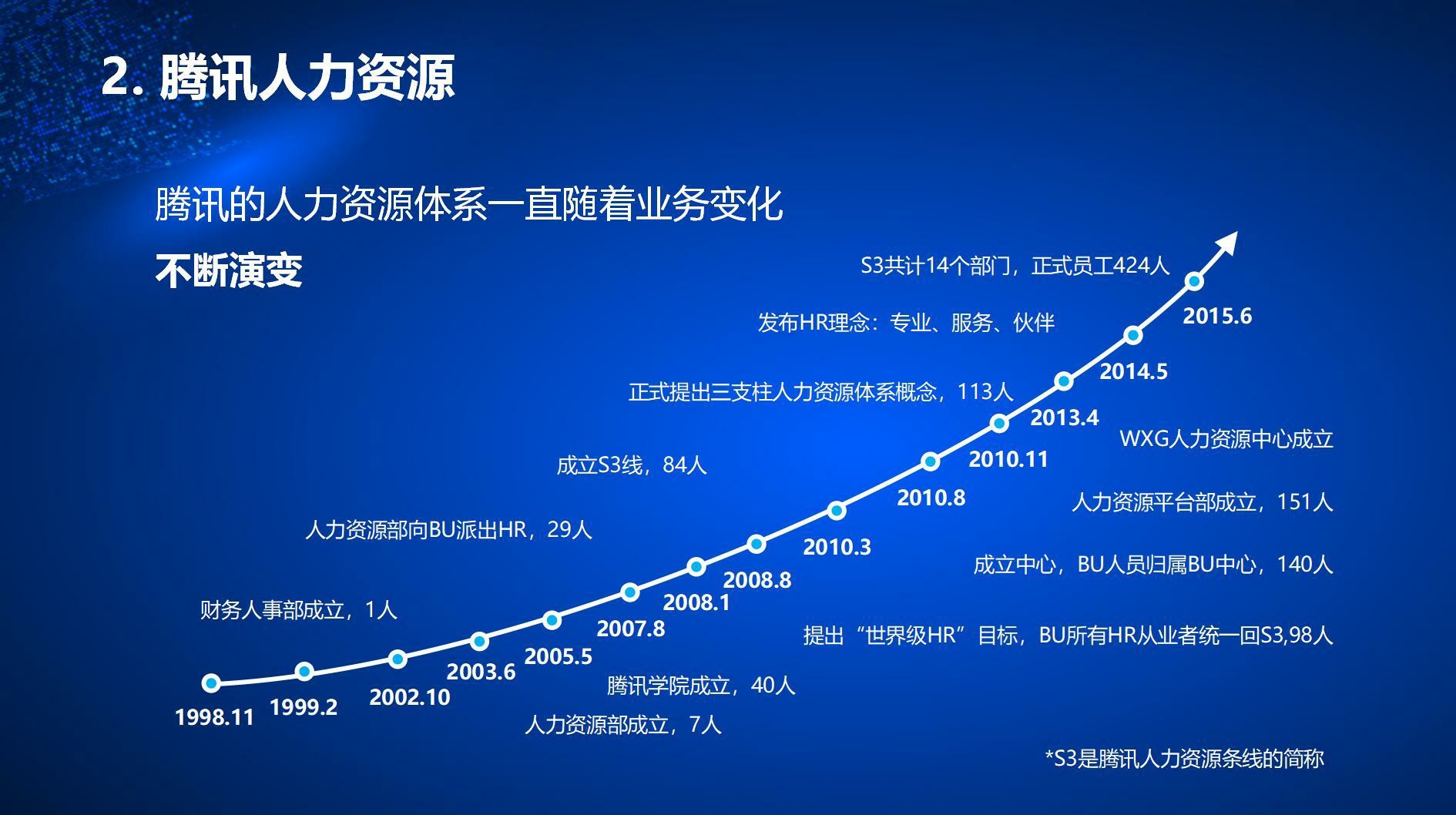 腾讯互联网人才培养体系揭秘.pdf