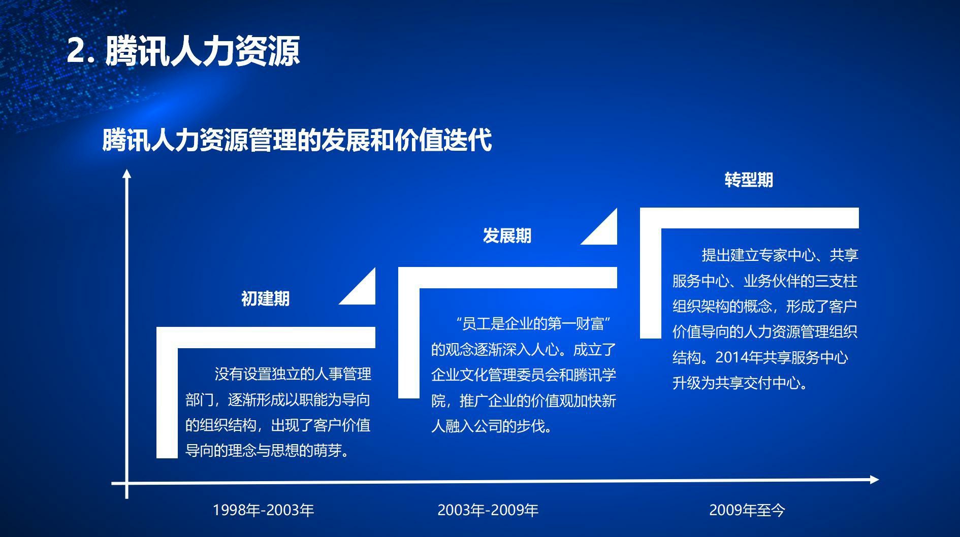 腾讯互联网人才培养体系揭秘.pdf