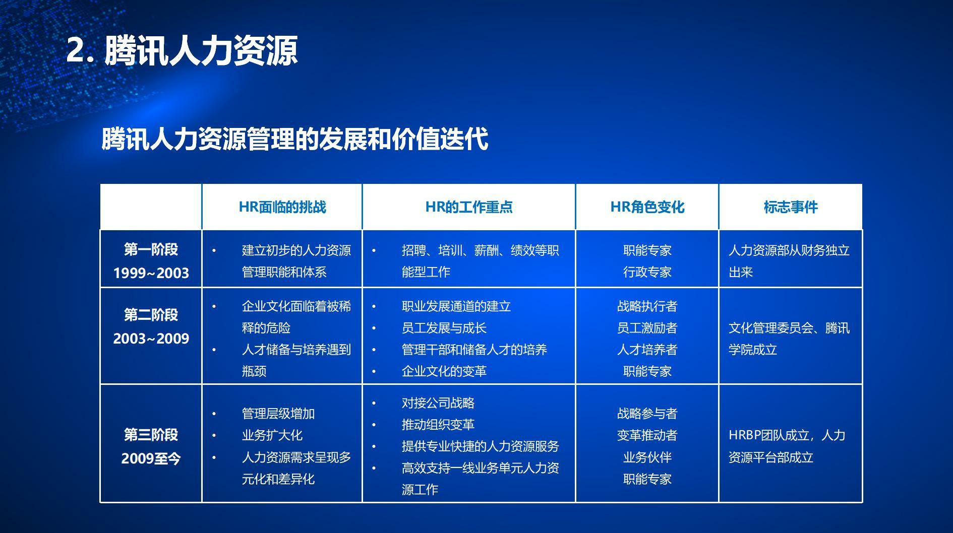 腾讯互联网人才培养体系揭秘.pdf