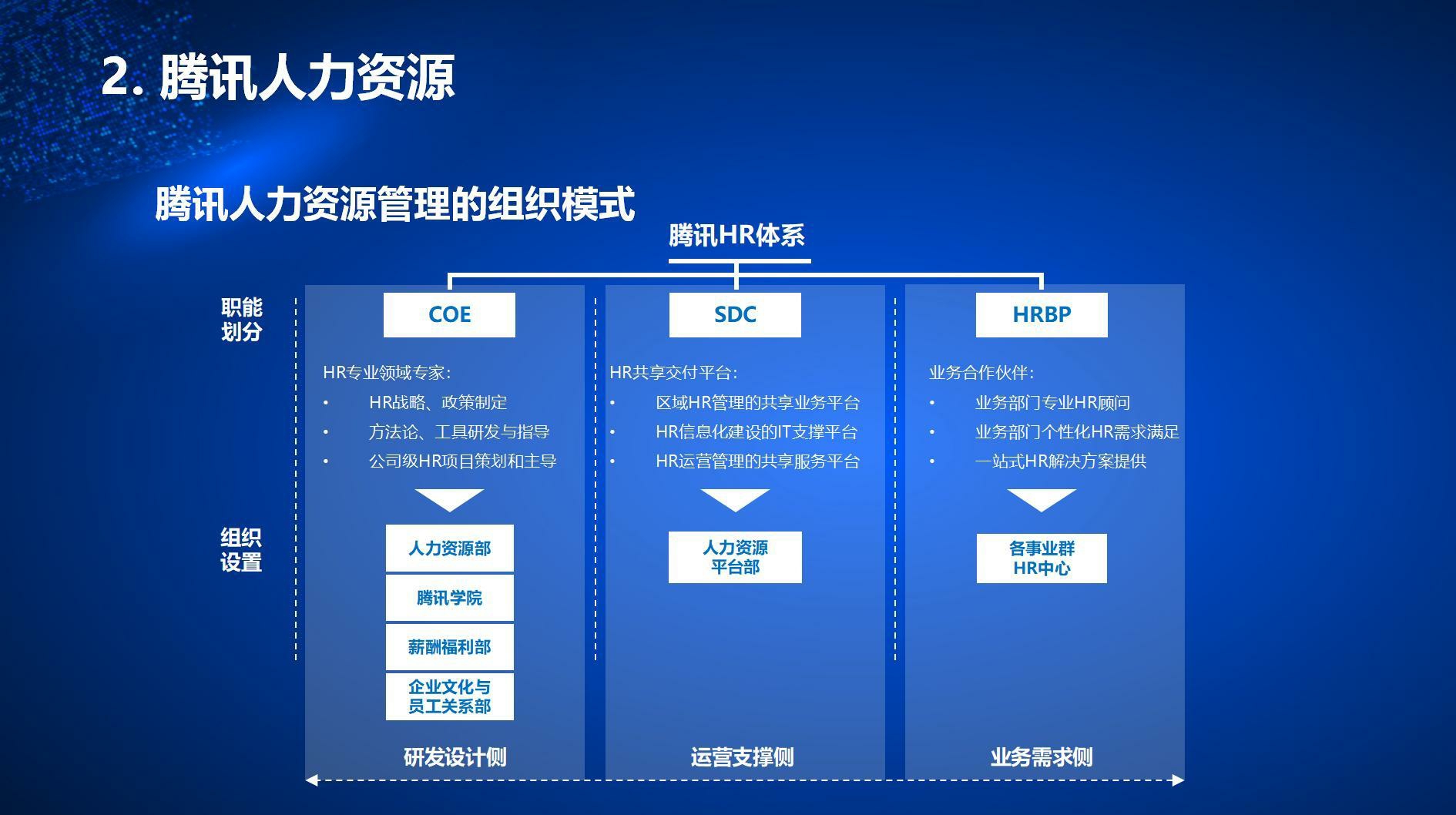 腾讯互联网人才培养体系揭秘.pdf