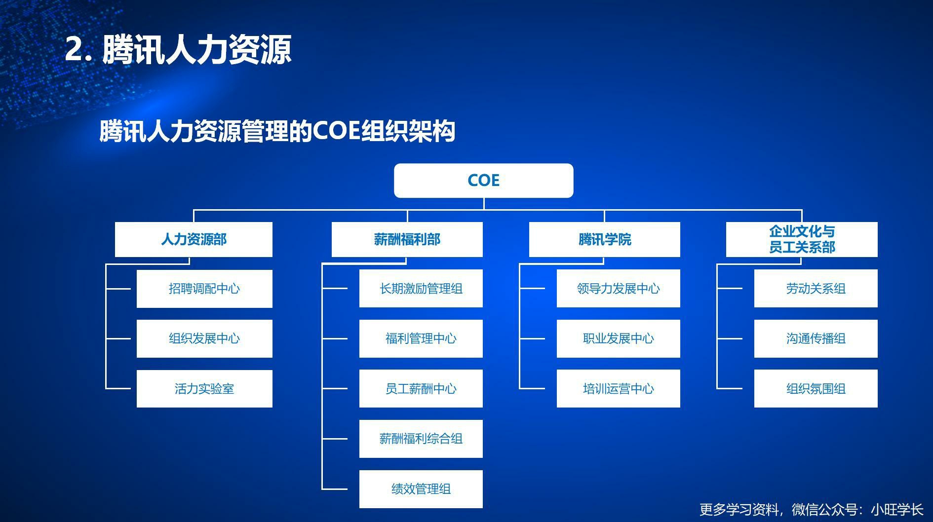 腾讯互联网人才培养体系揭秘.pdf