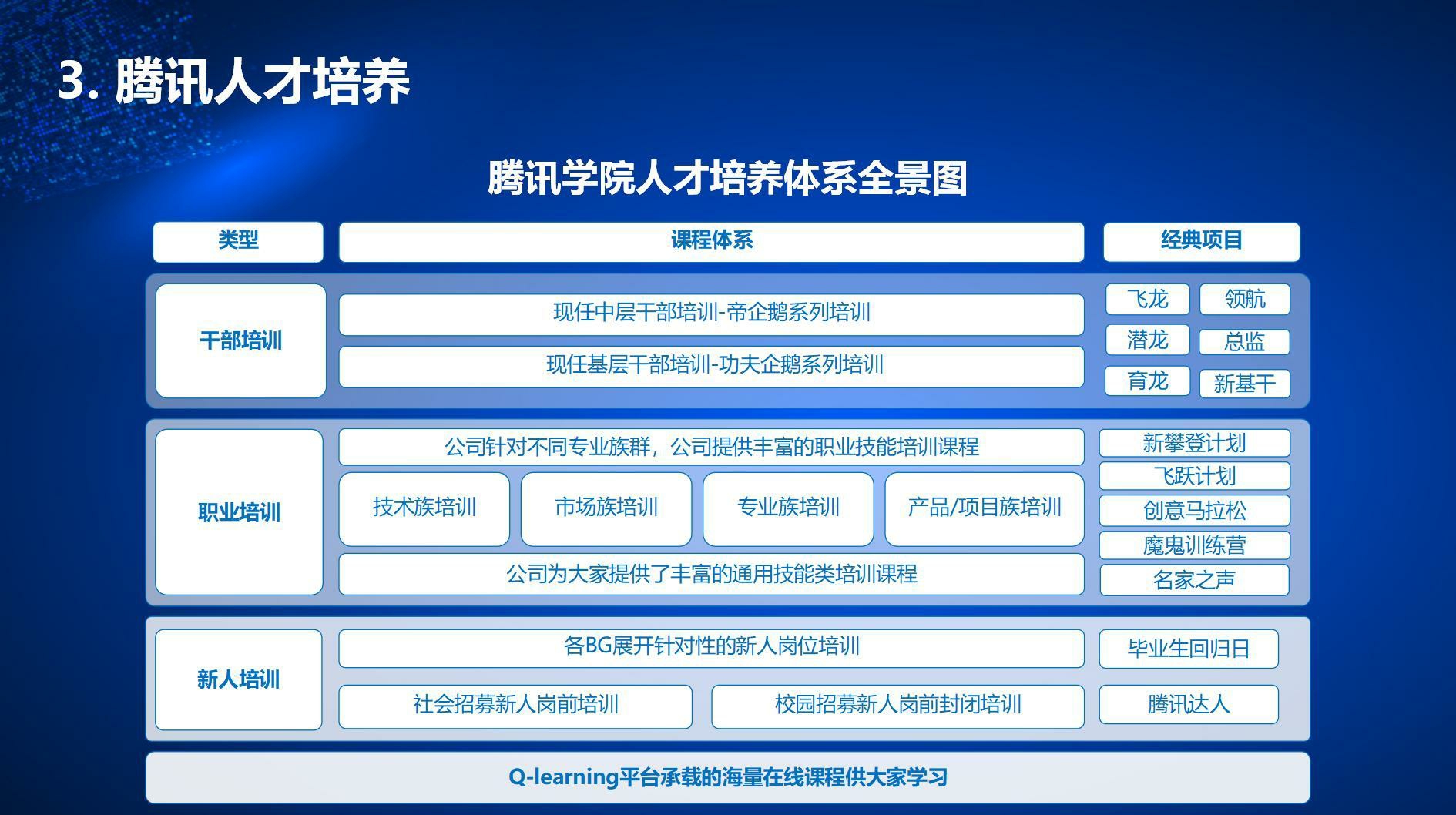 腾讯互联网人才培养体系揭秘.pdf